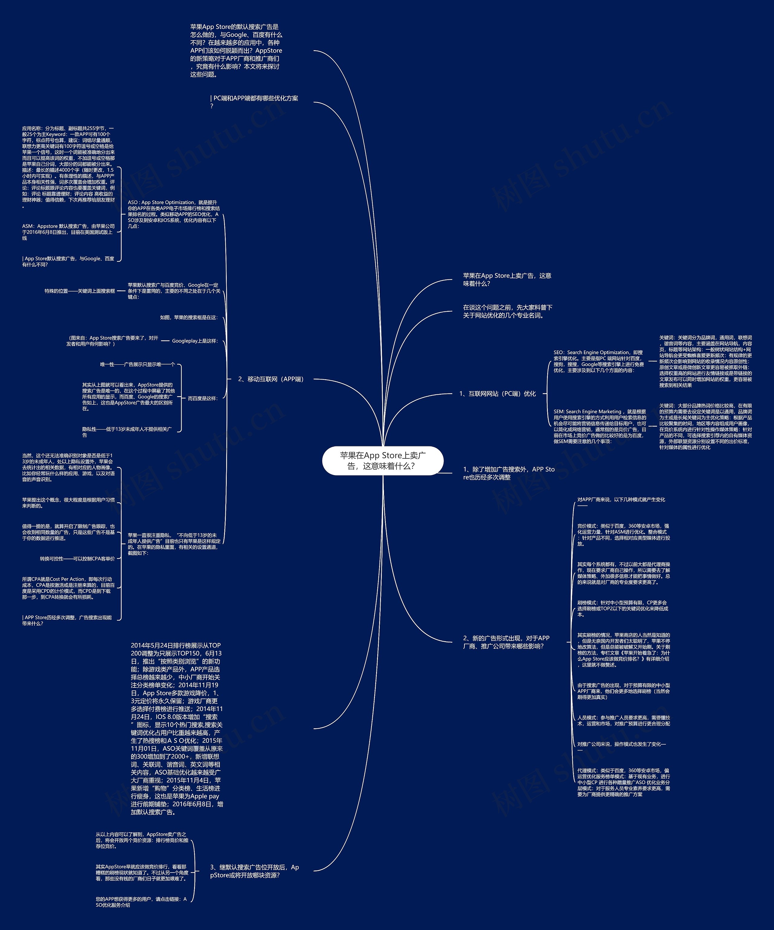 苹果在App Store上卖广告,这意味着什么? 苹果在App Store上卖广告,这意味着什么?