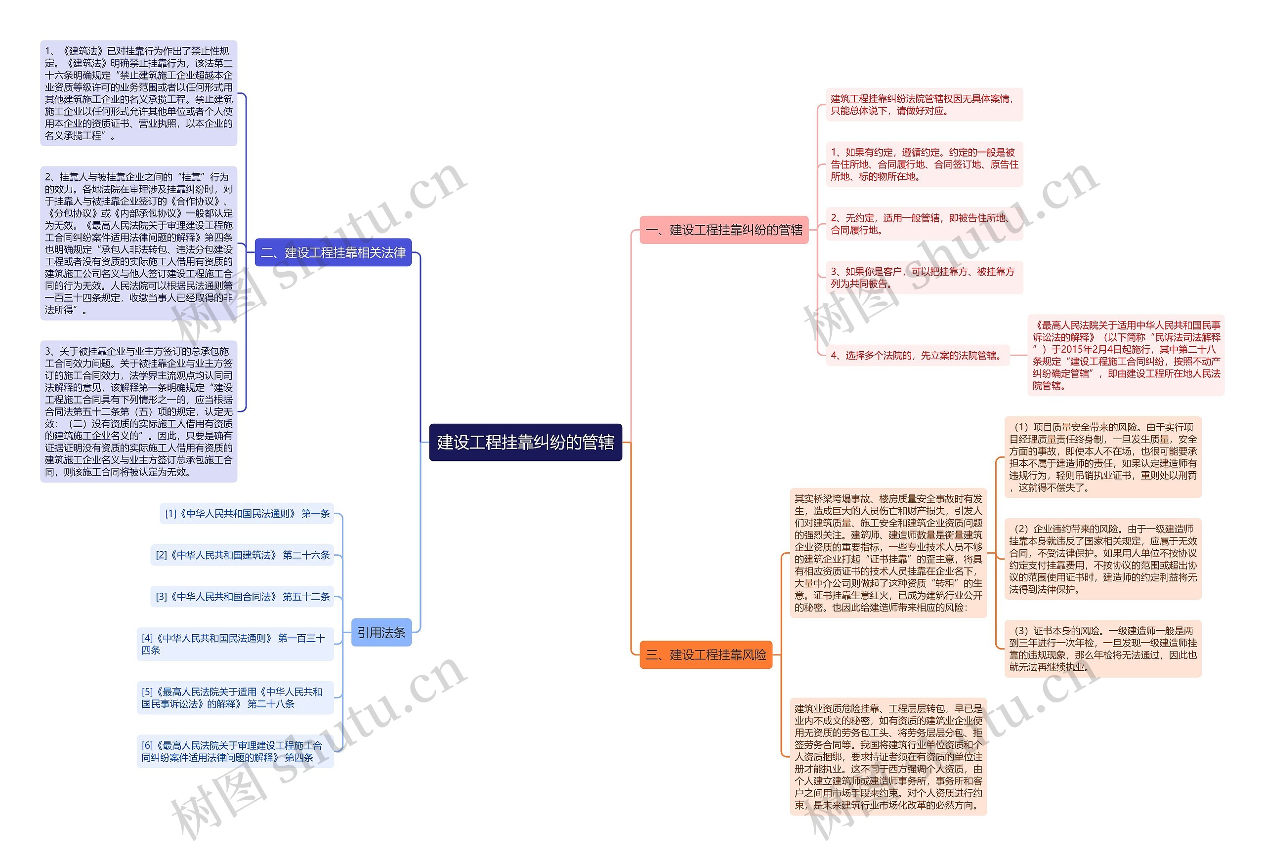 建设工程挂靠纠纷的管辖 建设工程挂靠纠纷的管辖