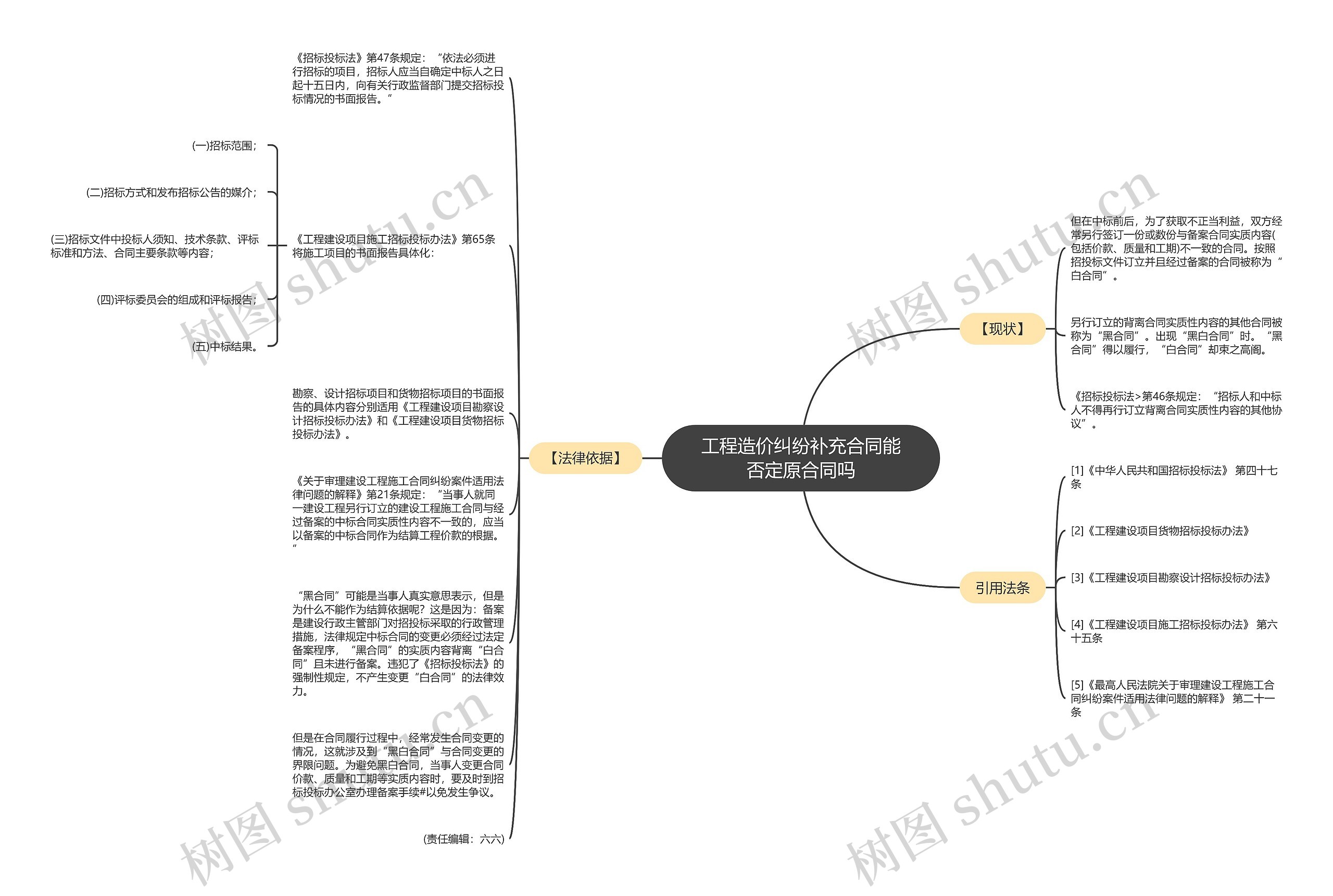 工程造价纠纷补充合同能否定原合同吗思维导图