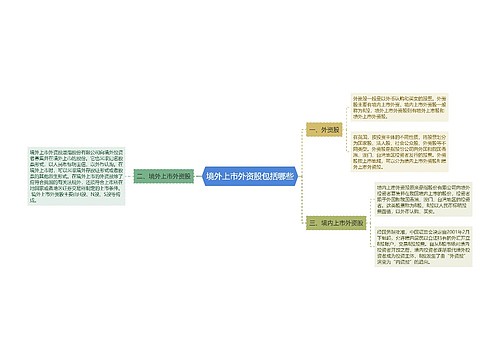 境外上市外资股包括哪些