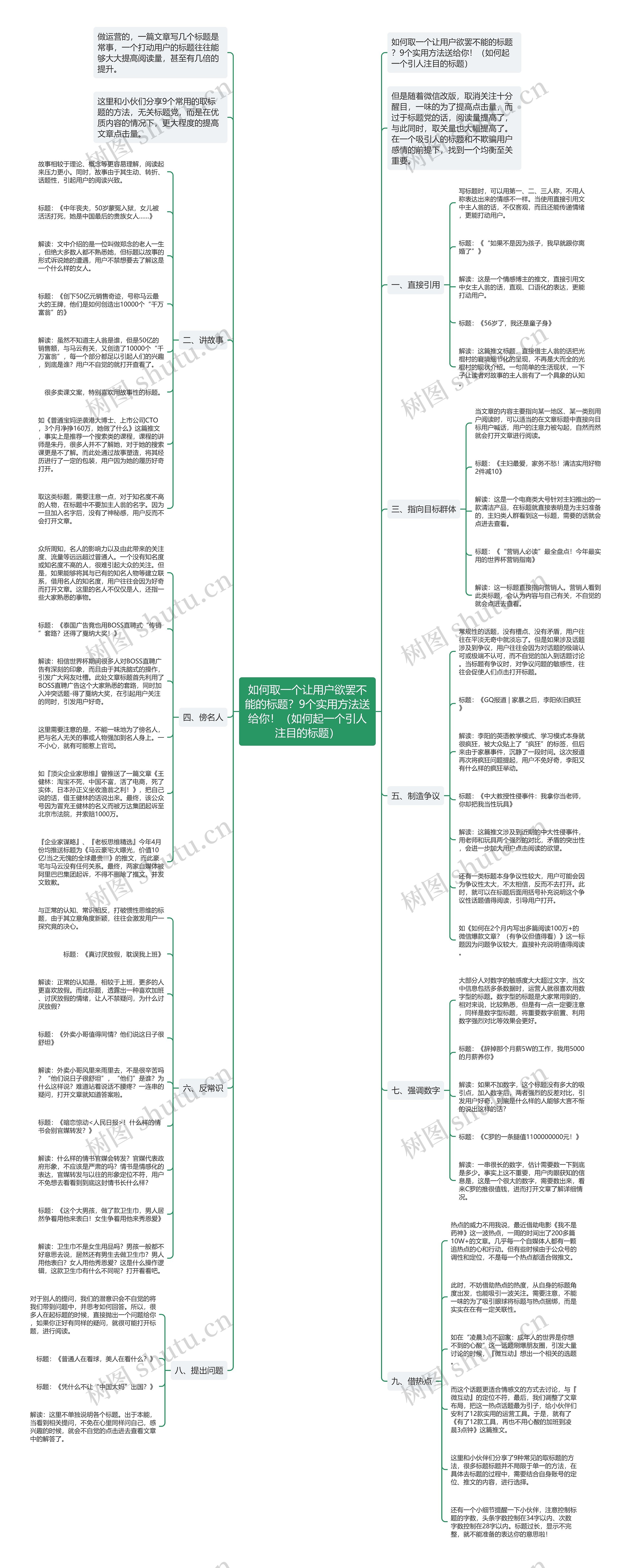 如何取一个让用户欲罢不能的标题？9个实用方法送给你！（如何起一个引人注目的标题）