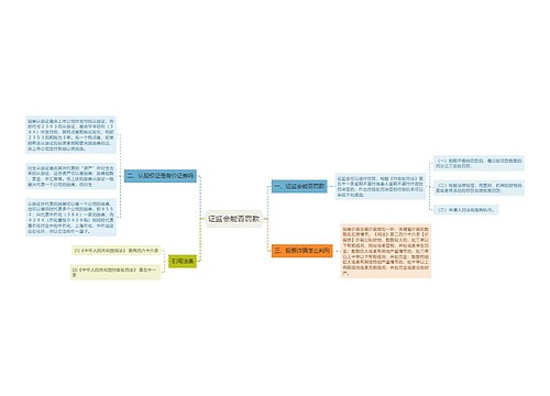 证监会能否罚款