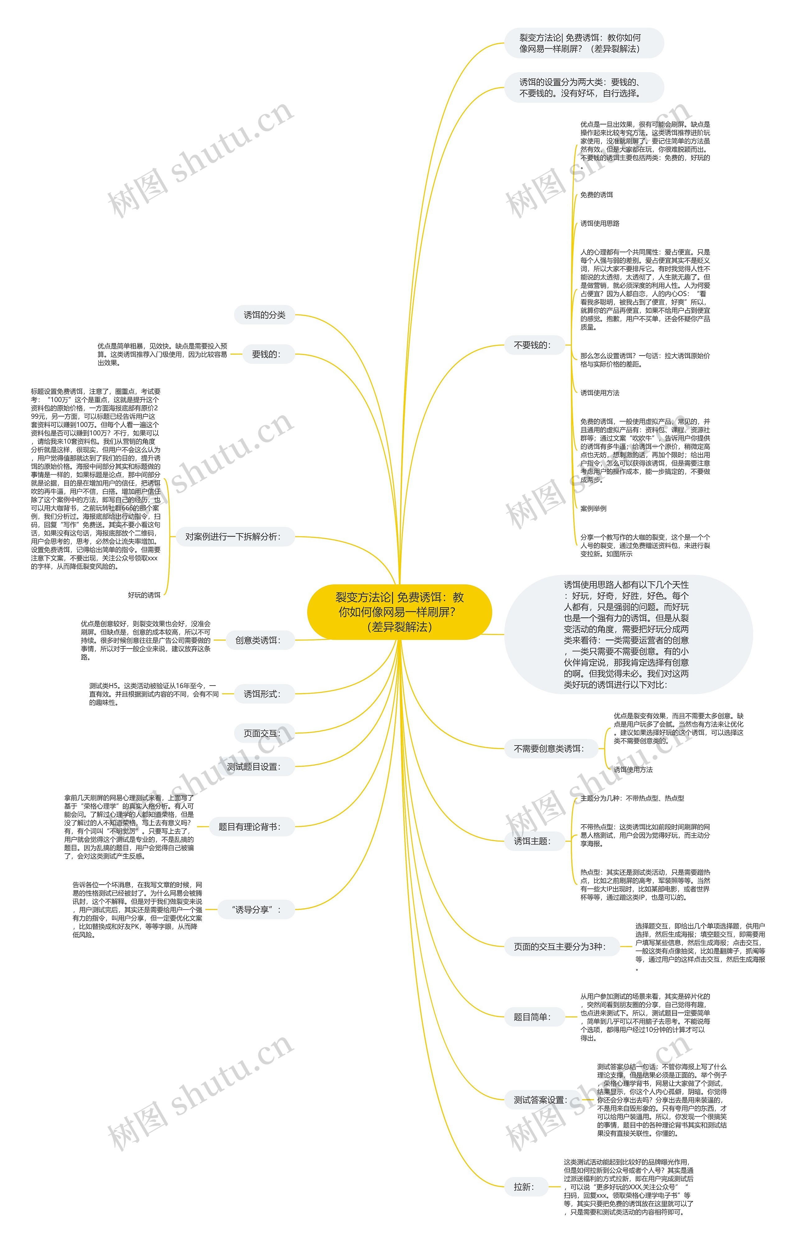 裂变方法论| 免费诱饵:教你如何像网易一样刷屏?(差异裂解法) 裂变方法论| 免费诱饵:教你如何像网易一样刷屏?(差异裂解法)
