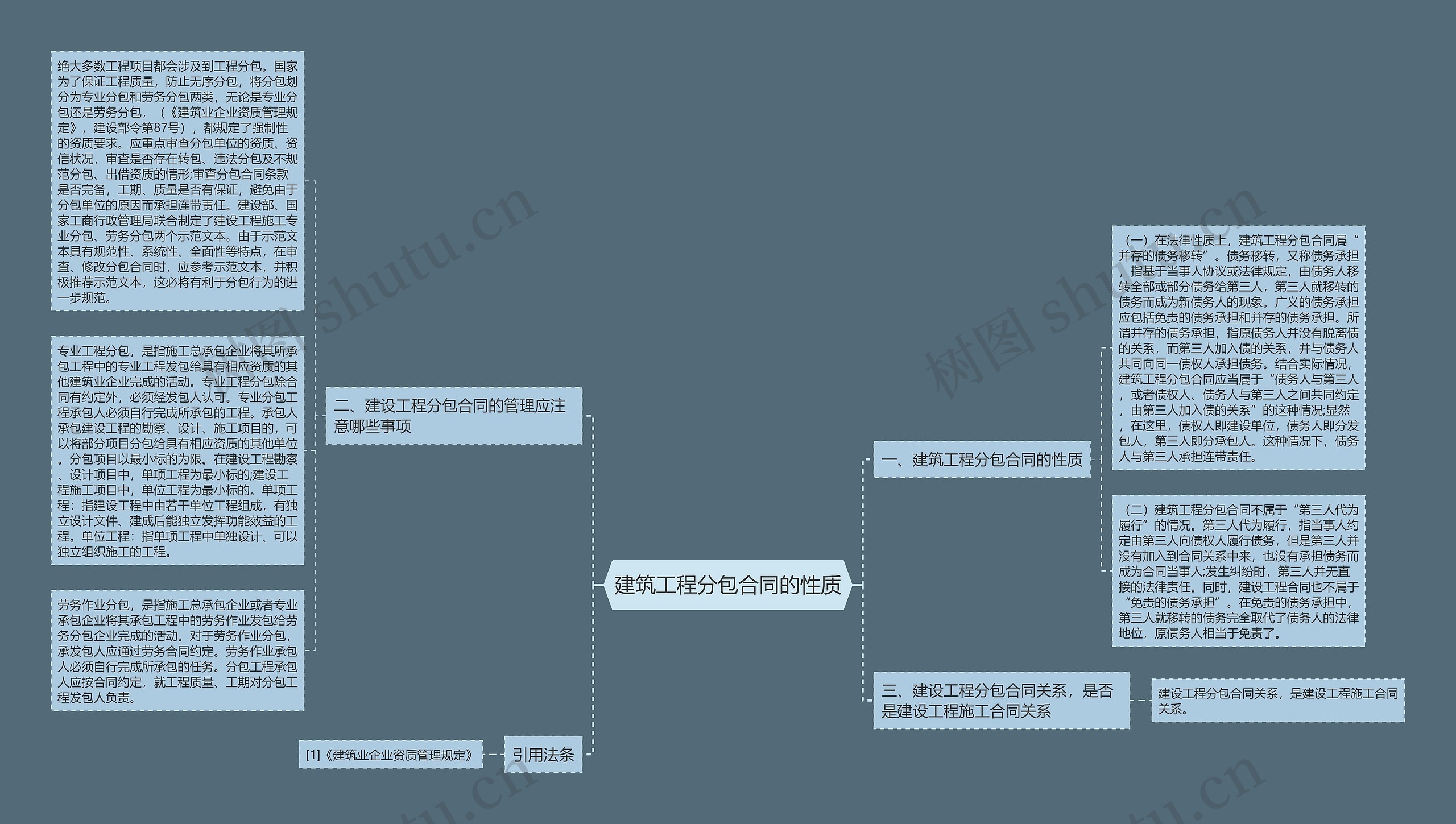 建筑工程分包合同的性质思维导图