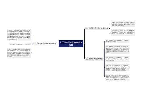 员工买自己公司的股票违法吗