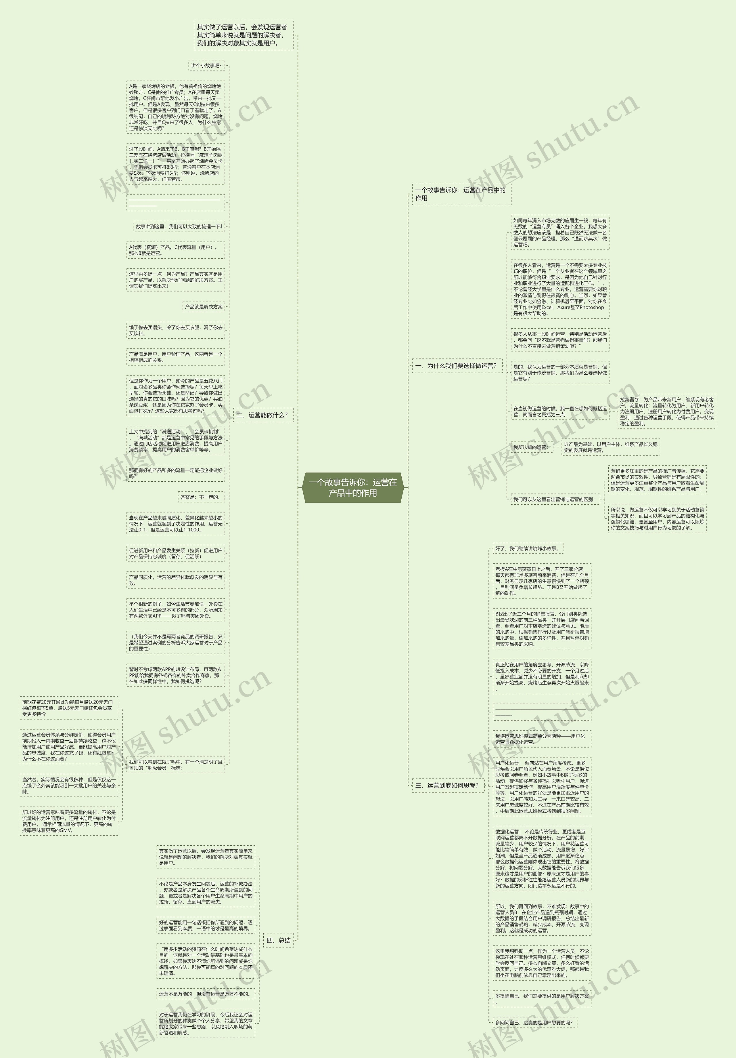 一个故事告诉你：运营在产品中的作用思维导图