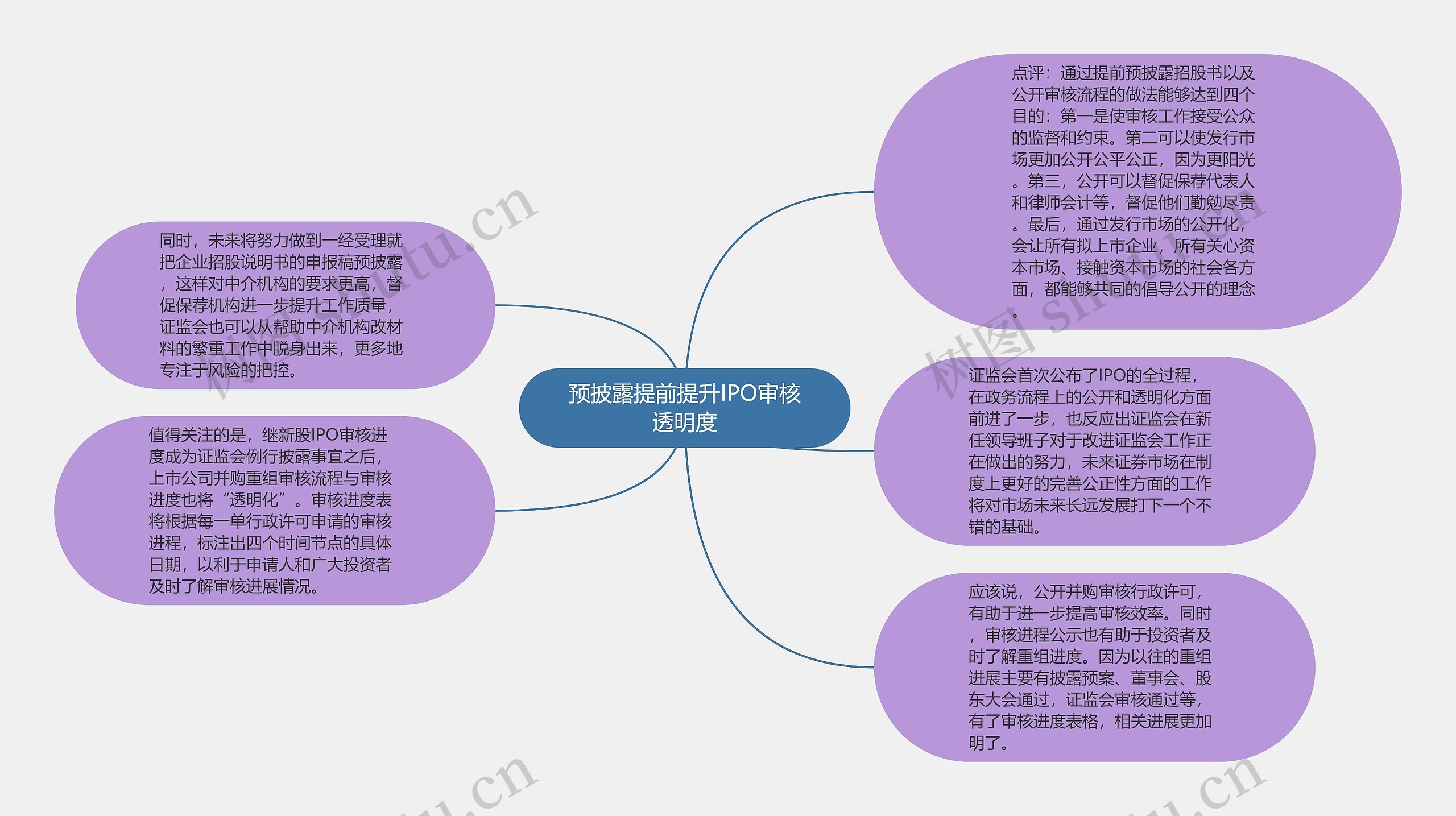 预披露提前提升IPO审核透明度