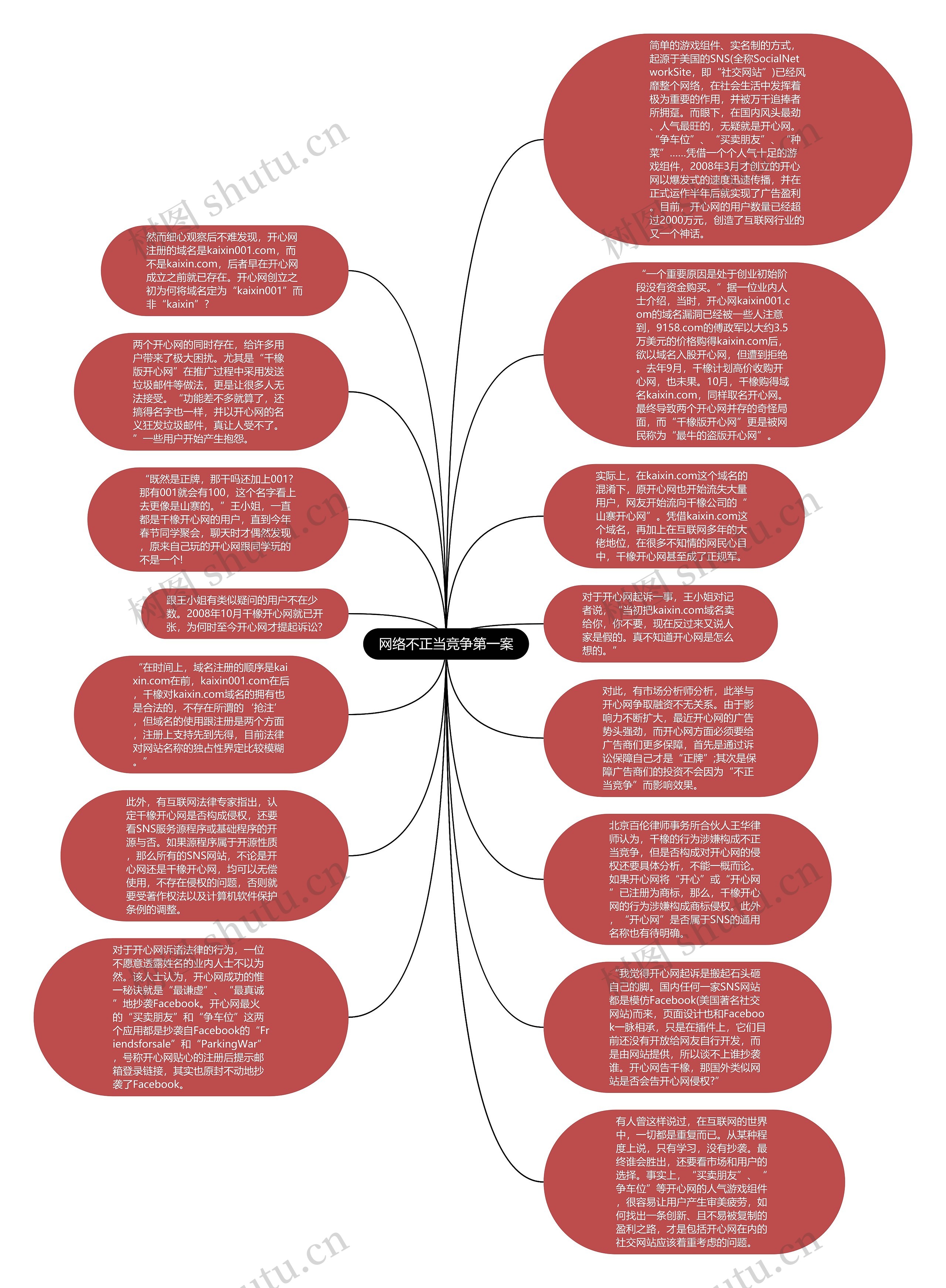 网络不正当竞争第一案思维导图