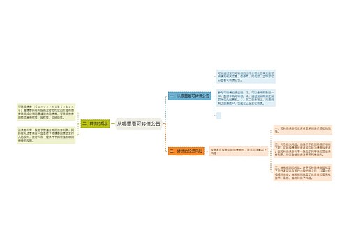 从哪里看可转债公告