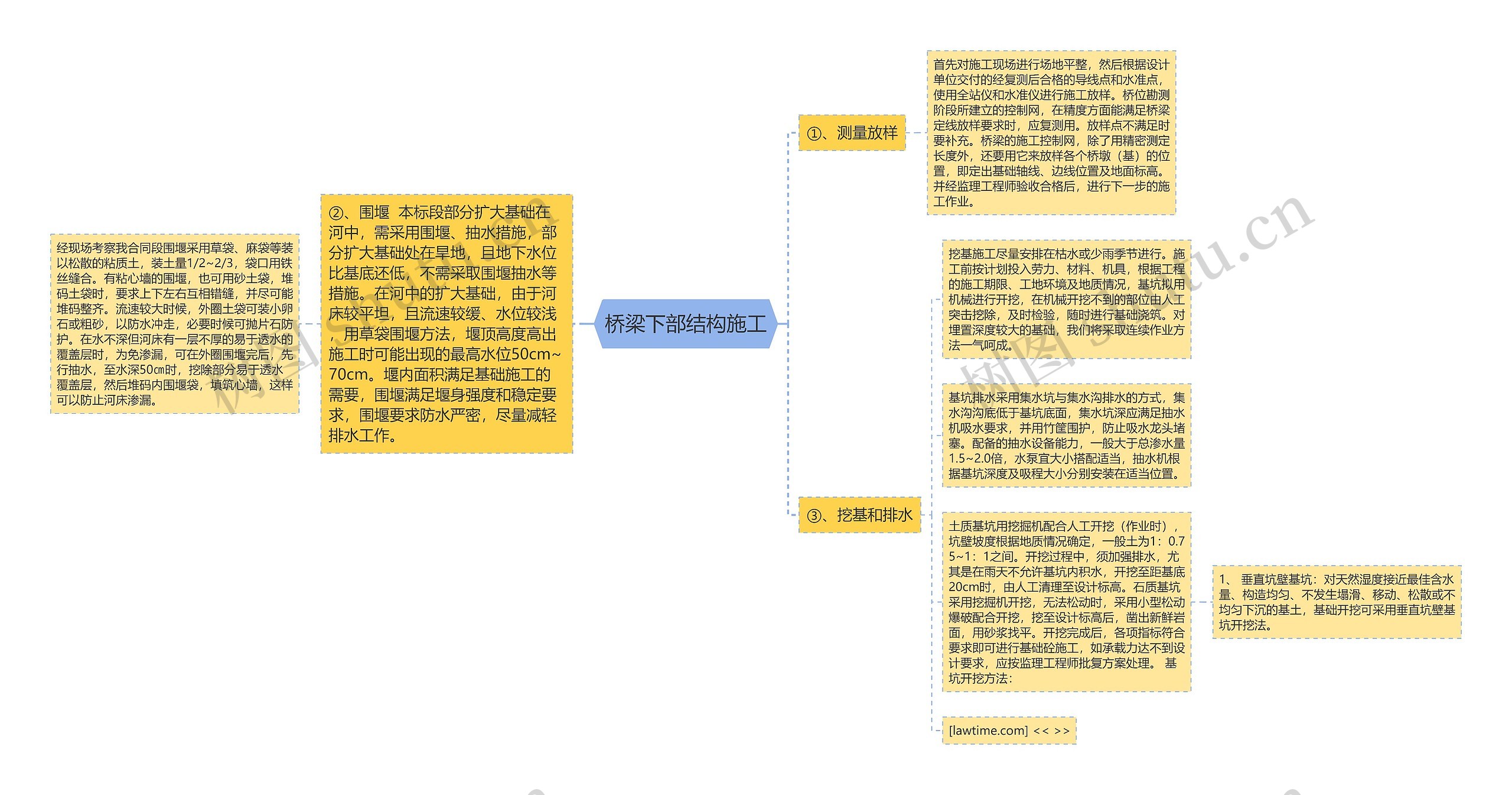 桥梁下部结构施工