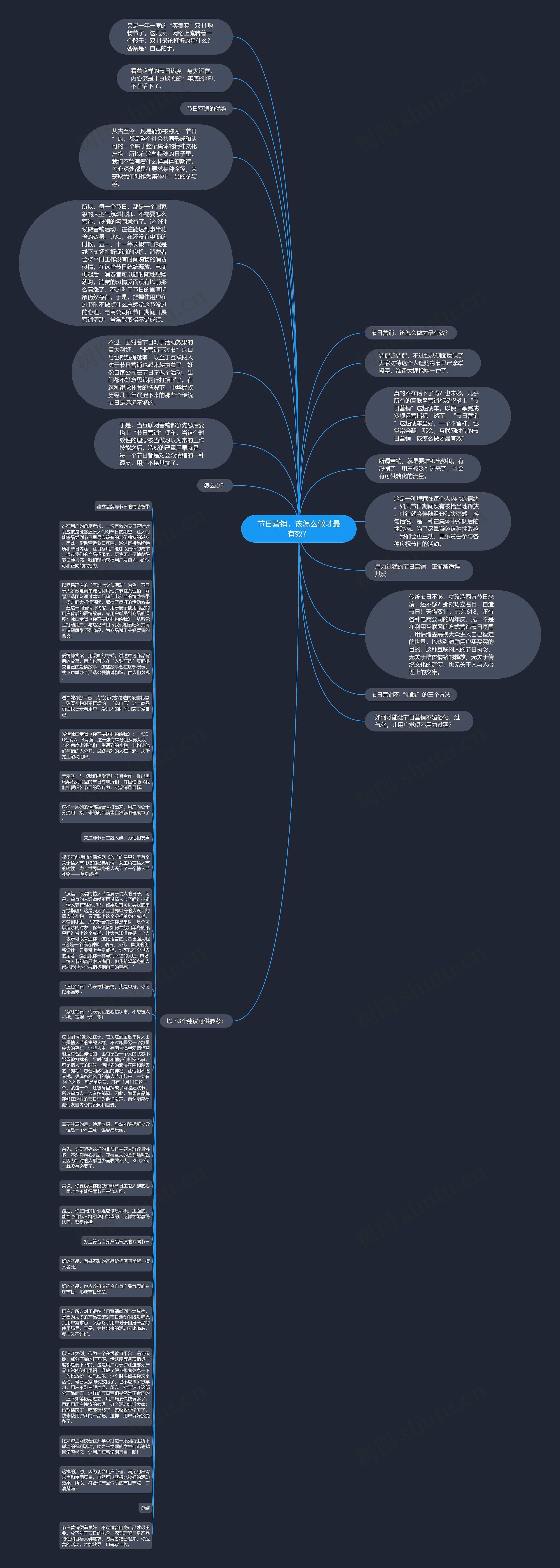 节日营销，该怎么做才最有效？思维导图