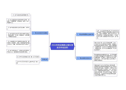 2022年商业贿赂立案标准是怎样规定的