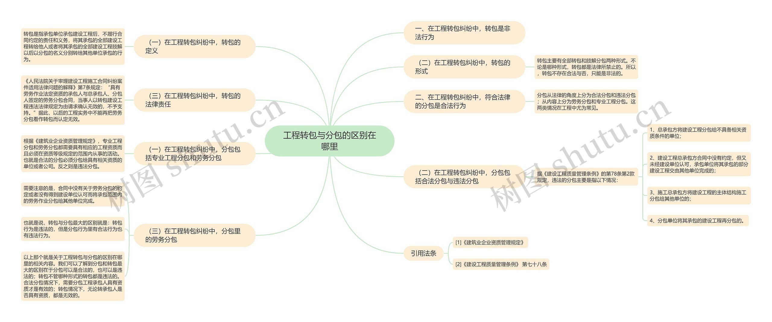 工程转包与分包的区别在哪里