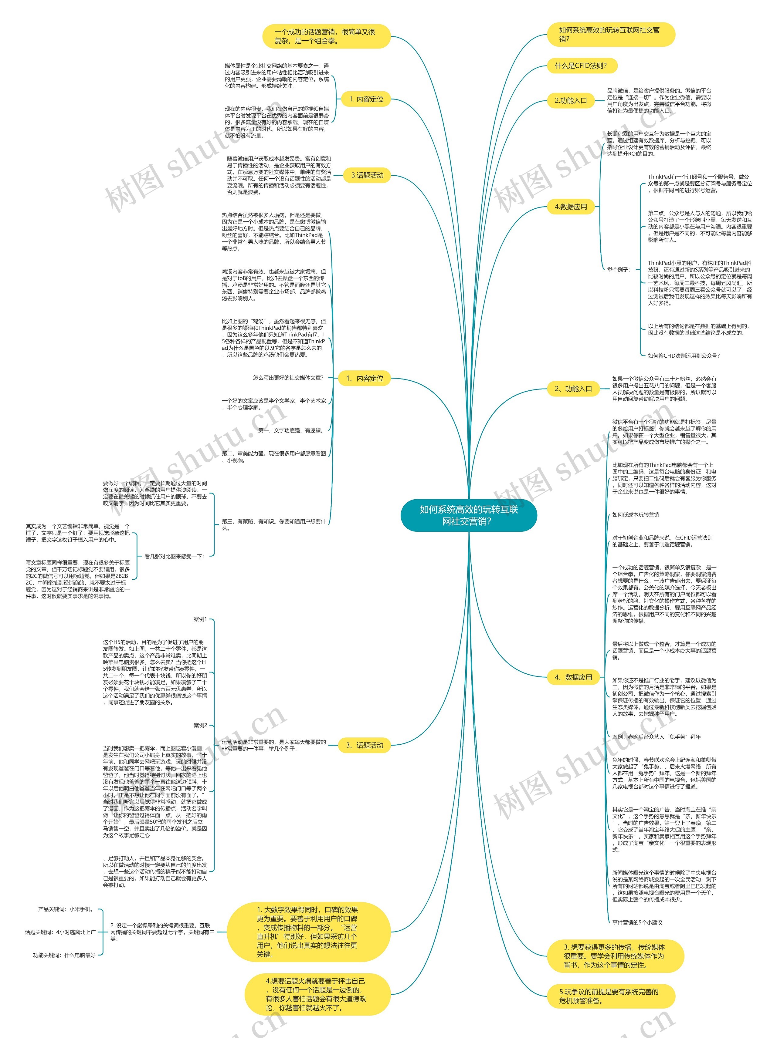 如何系统高效的玩转互联网社交营销？思维导图