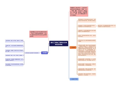 建设工程施工现场安全事故应急预案