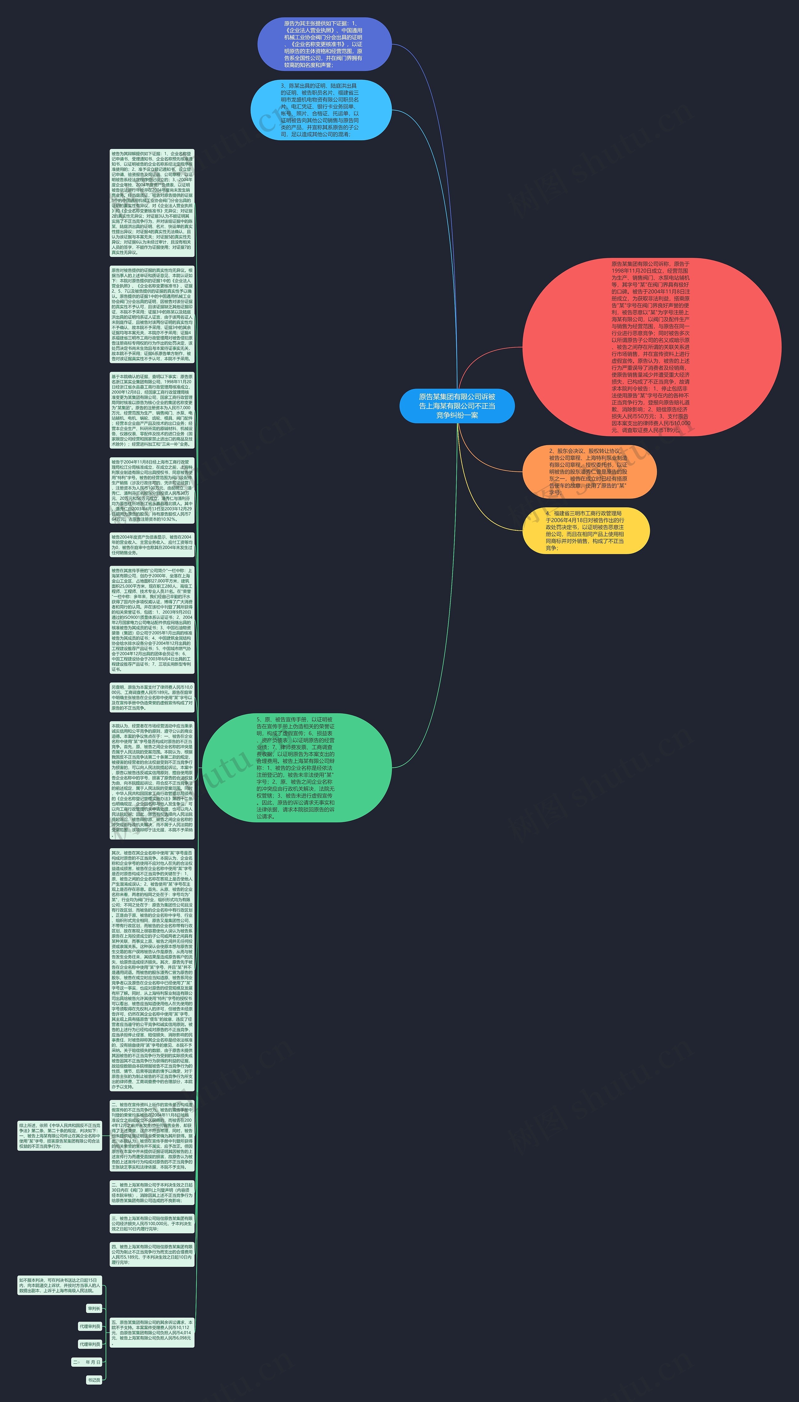 原告某集团有限公司诉被告上海某有限公司不正当竞争纠纷一案思维导图