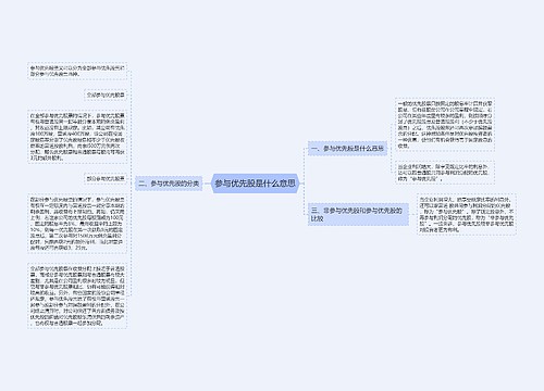 参与优先股是什么意思