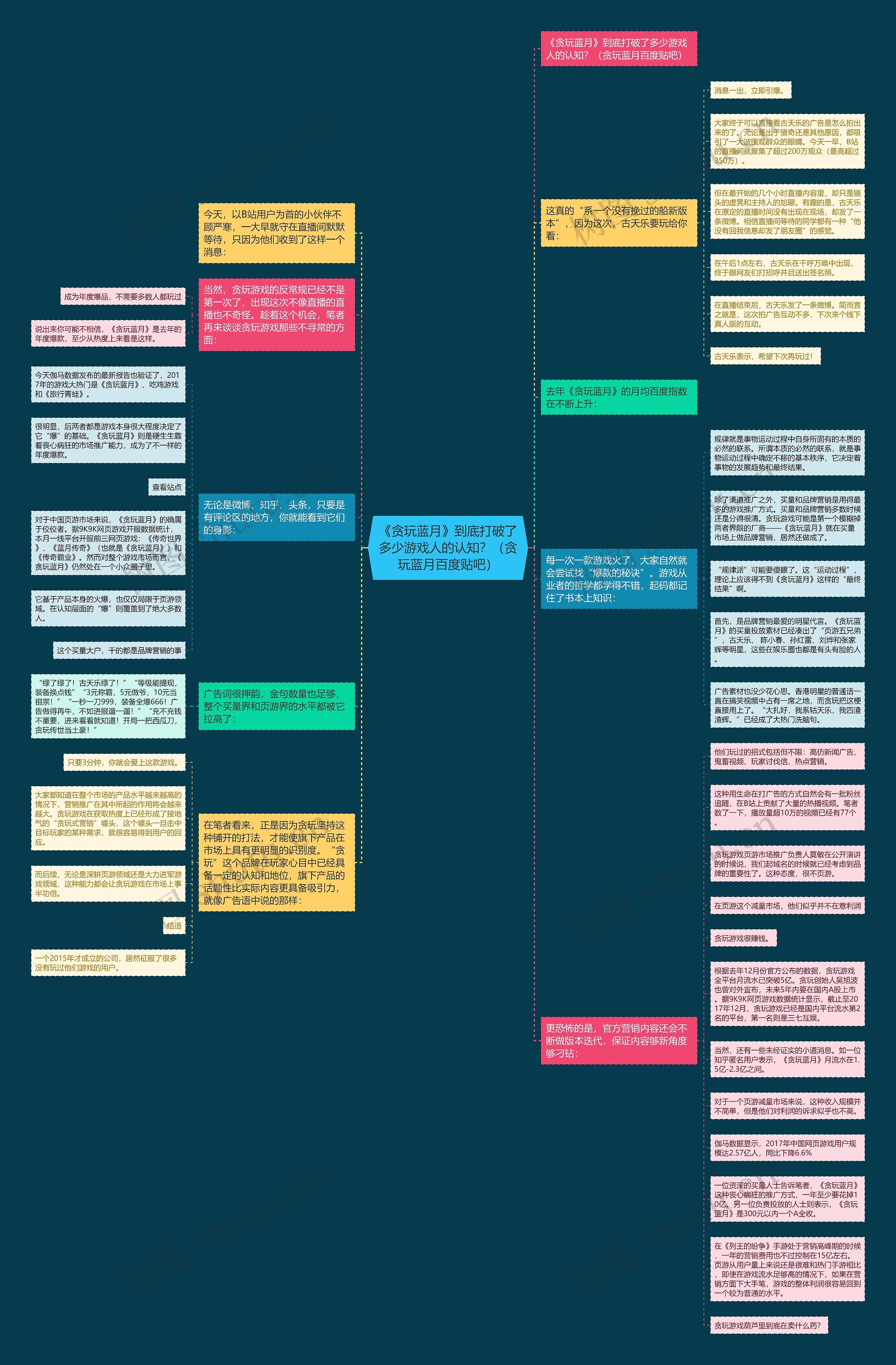 《贪玩蓝月》到底打破了多少游戏人的认知？（贪玩蓝月百度贴吧）思维导图