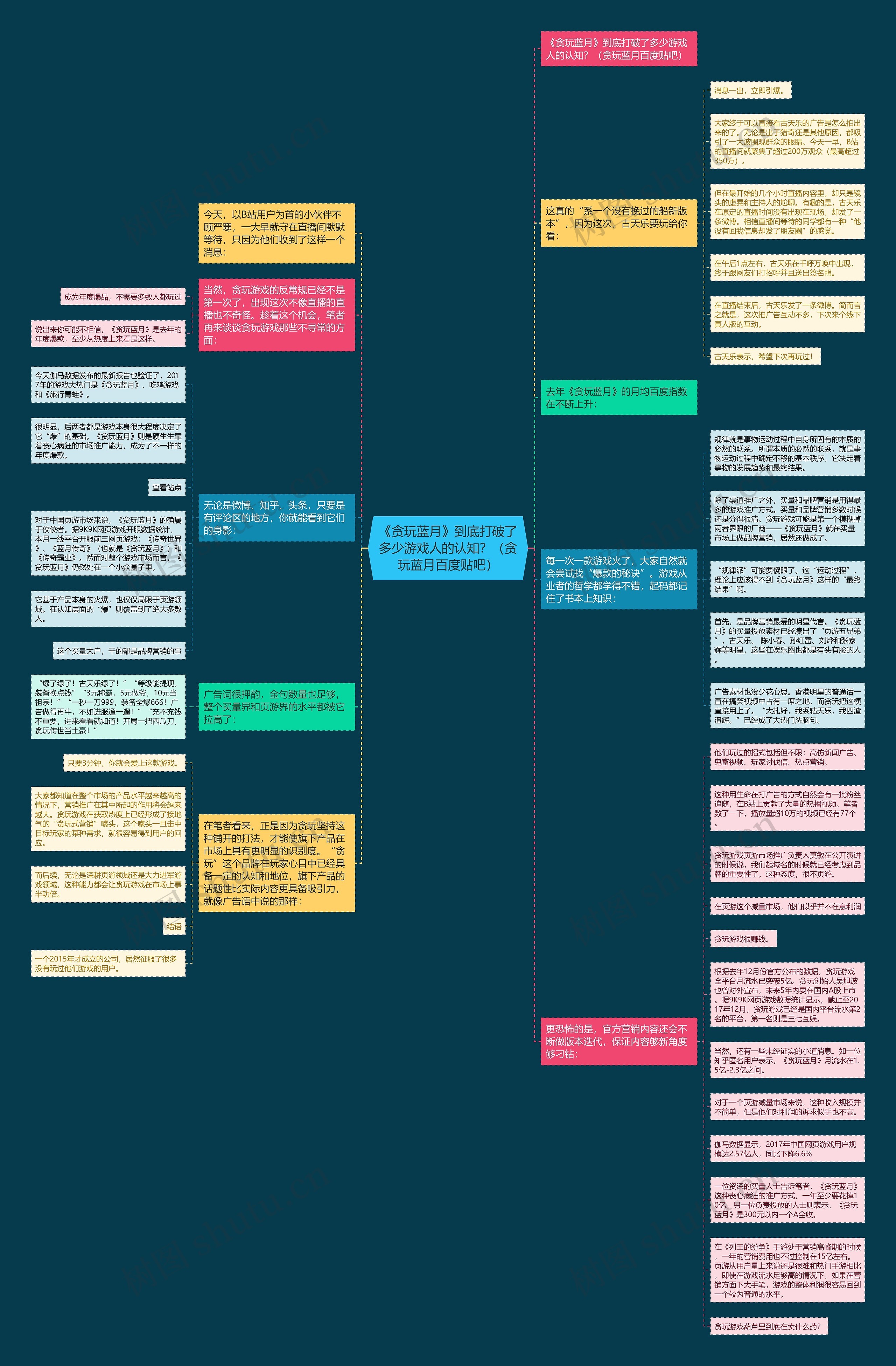 《贪玩蓝月》到底打破了多少游戏人的认知?(贪玩蓝月百度贴吧) 《贪玩蓝月》到底打破了多少游戏人的认知?(贪玩蓝月百度贴吧)