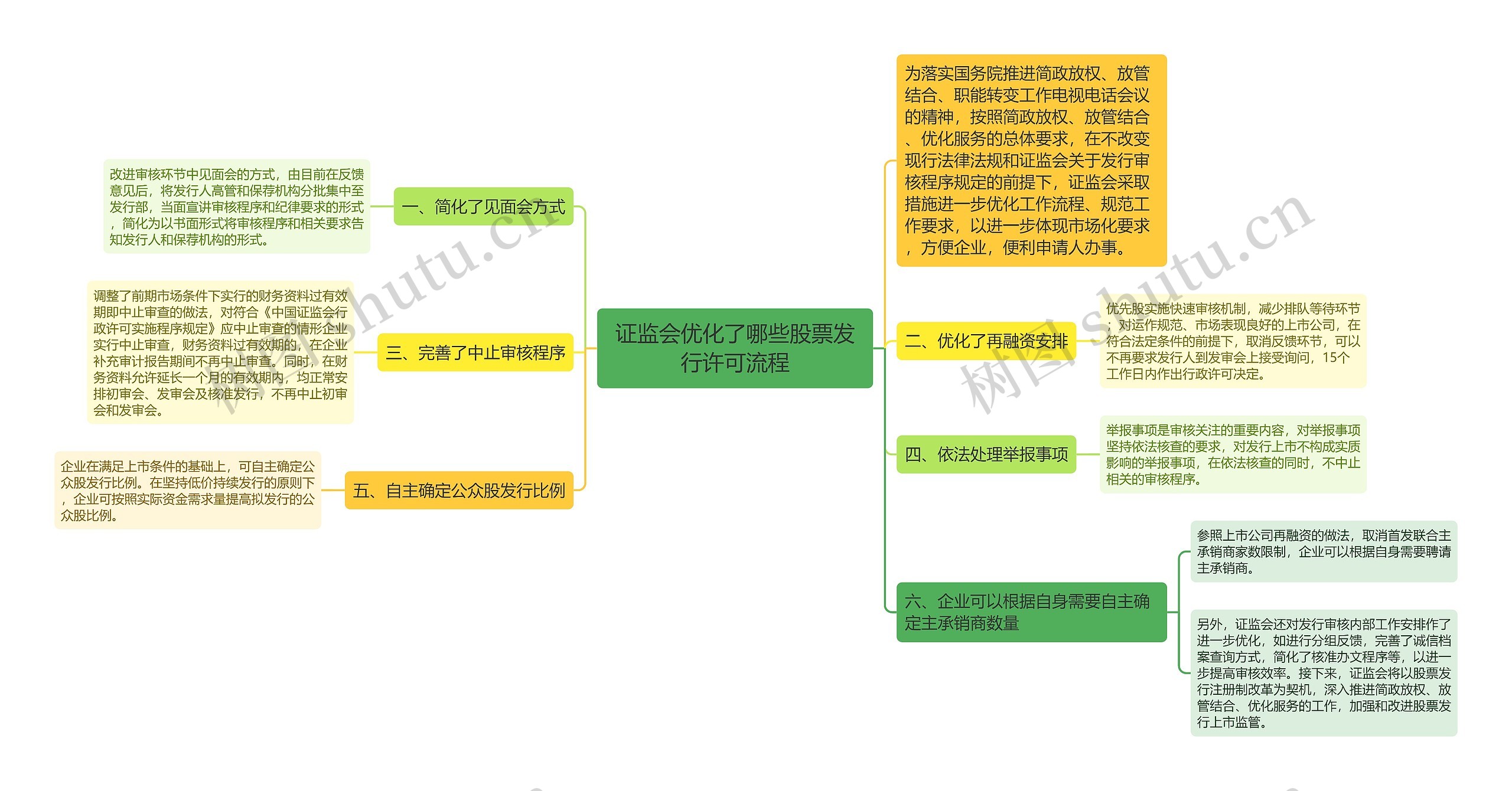 证监会优化了哪些股票发行许可流程 证监会优化了哪些股票发行许可流程