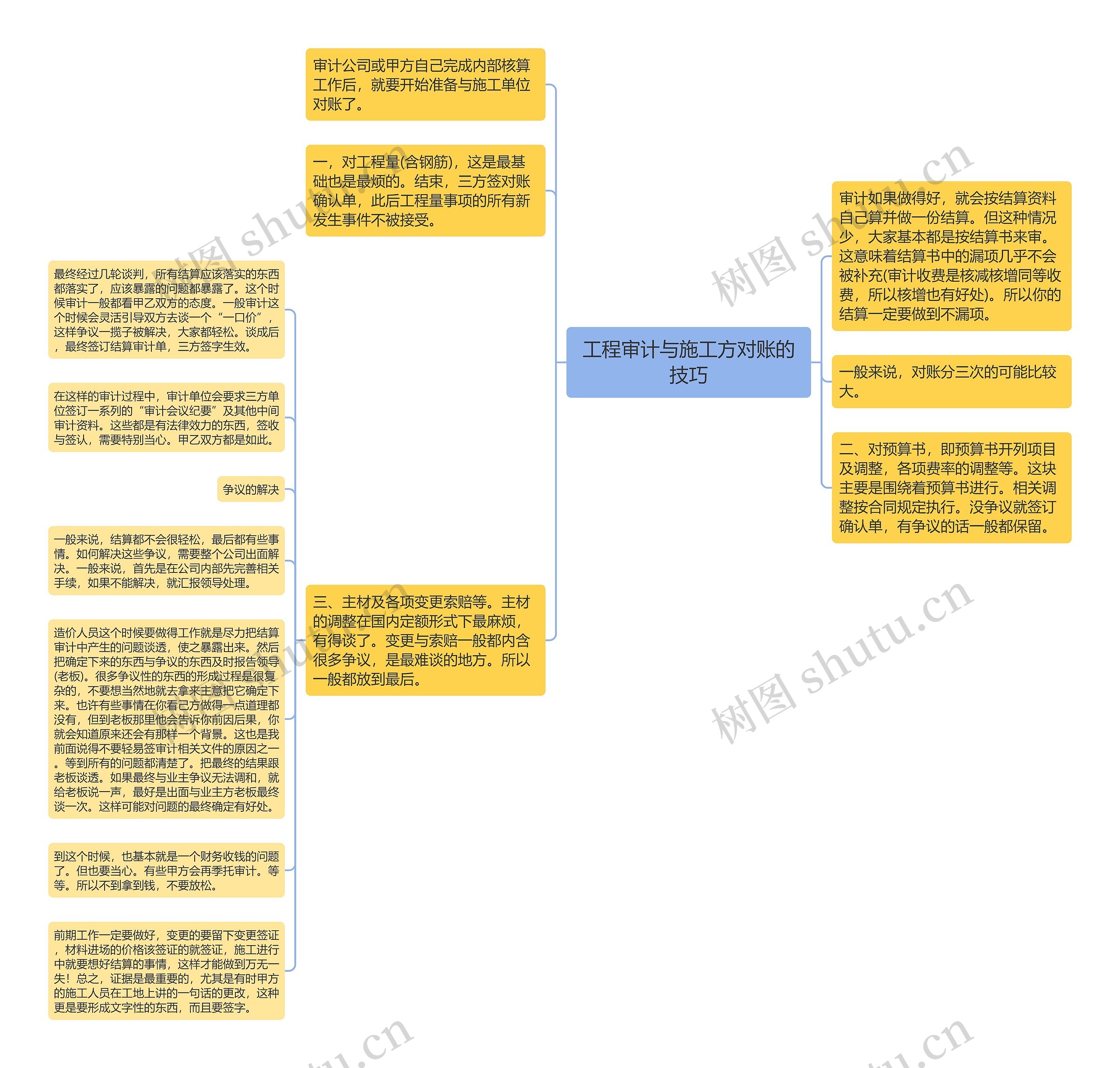 工程审计与施工方对账的技巧思维导图