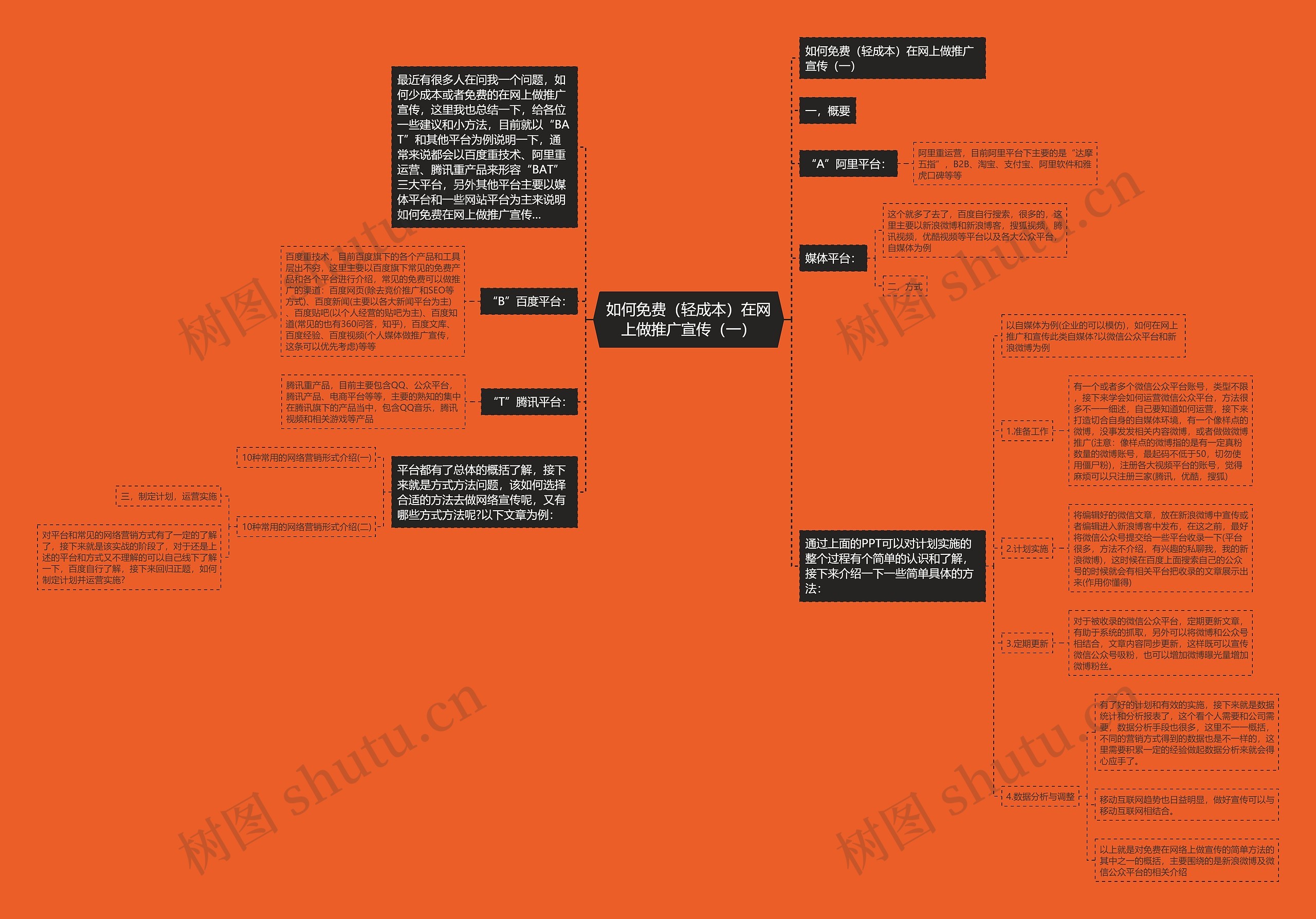 如何免费(轻成本)在网上做推广宣传(一) 如何免费(轻成本)在网上做推广宣传(一)