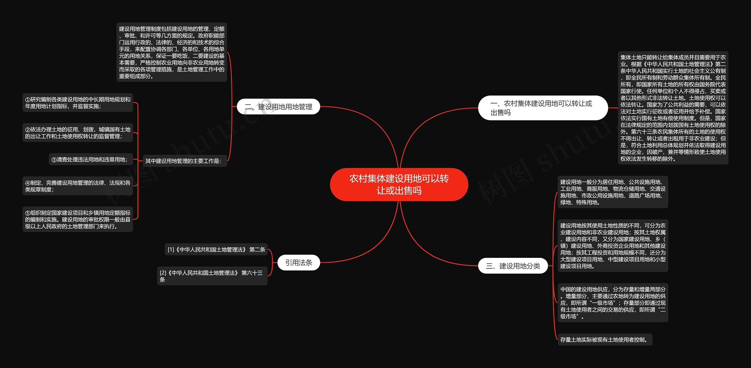 农村集体建设用地可以转让或出售吗思维导图