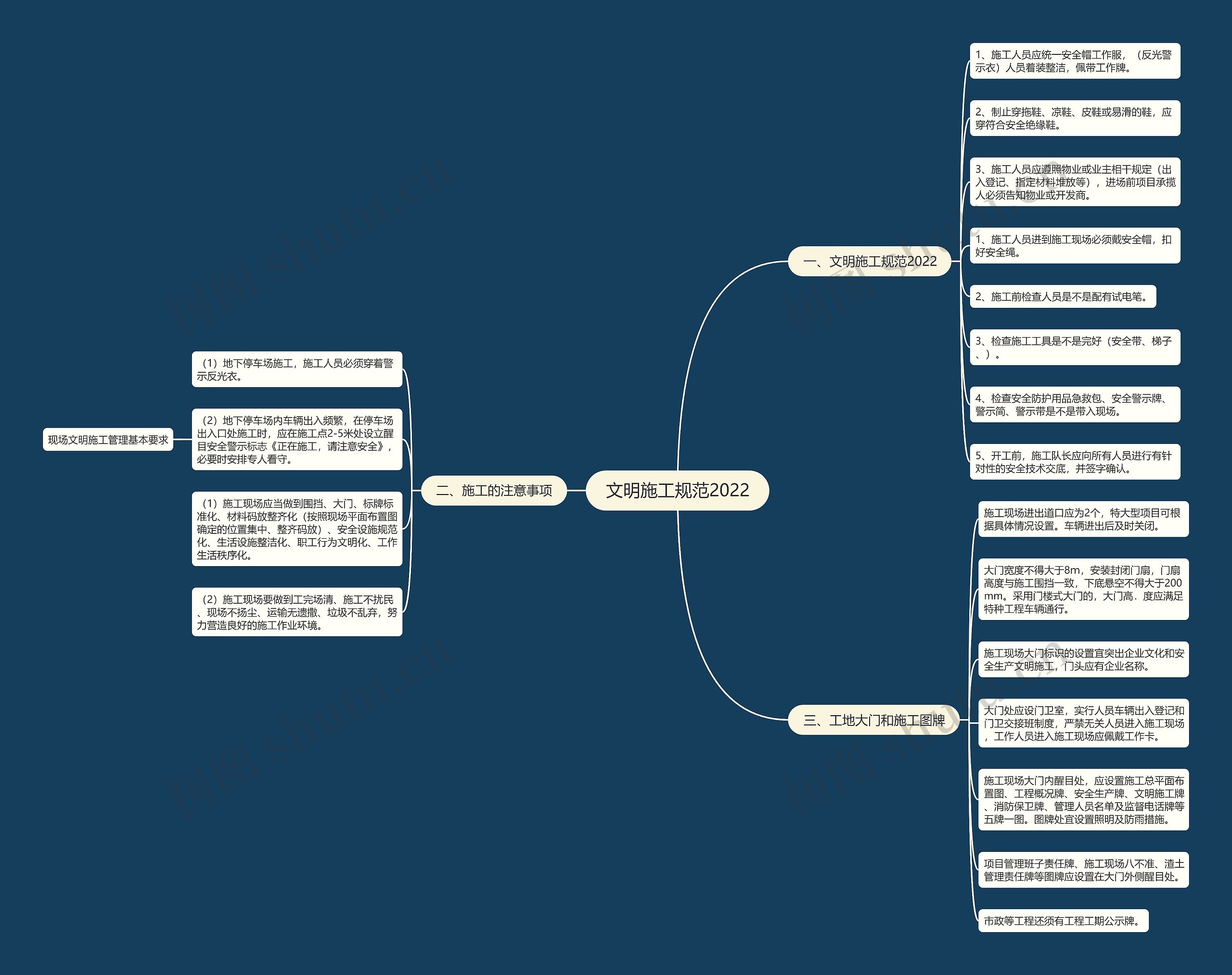 文明施工规范2022 文明施工规范2022