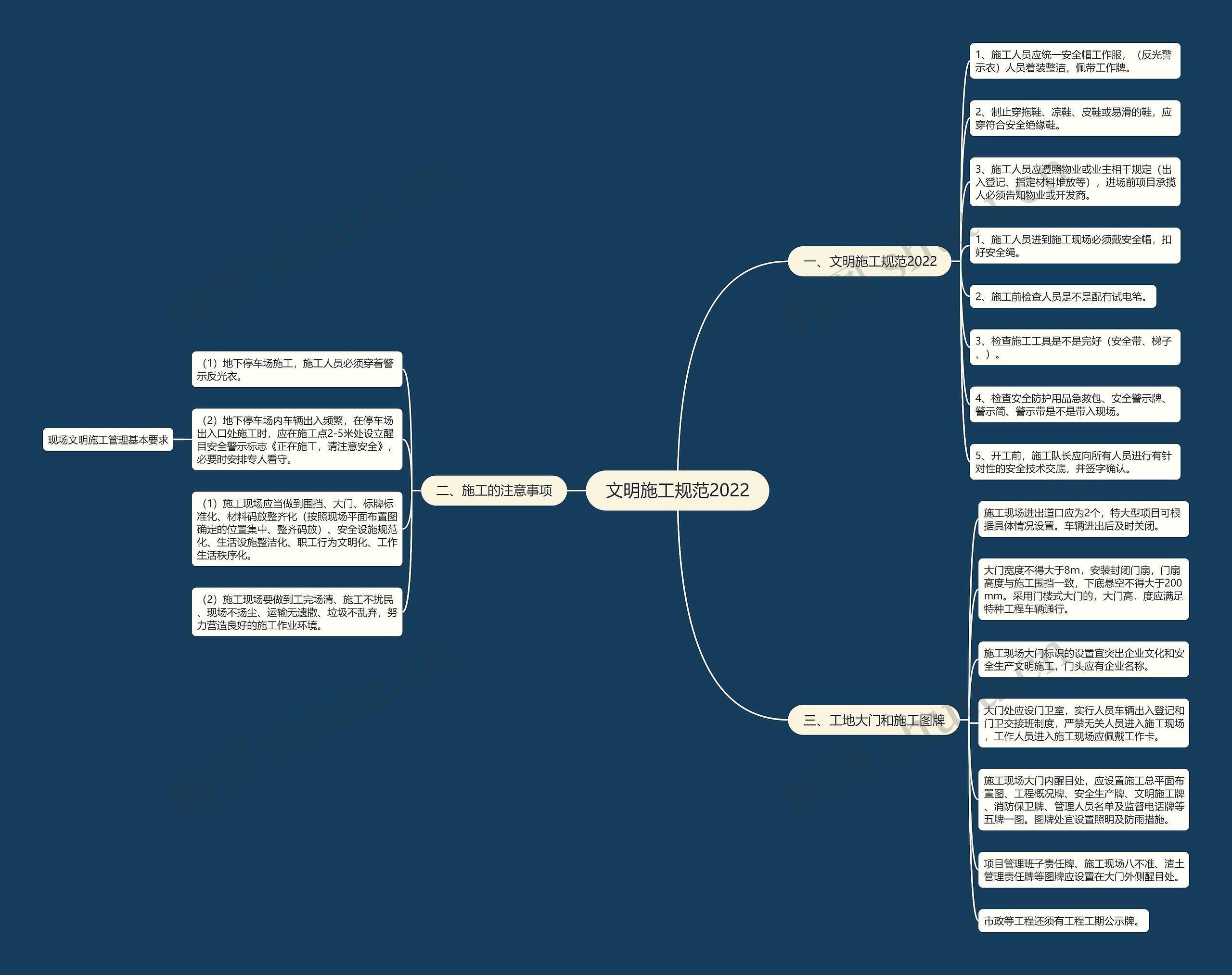 文明施工规范2022思维导图