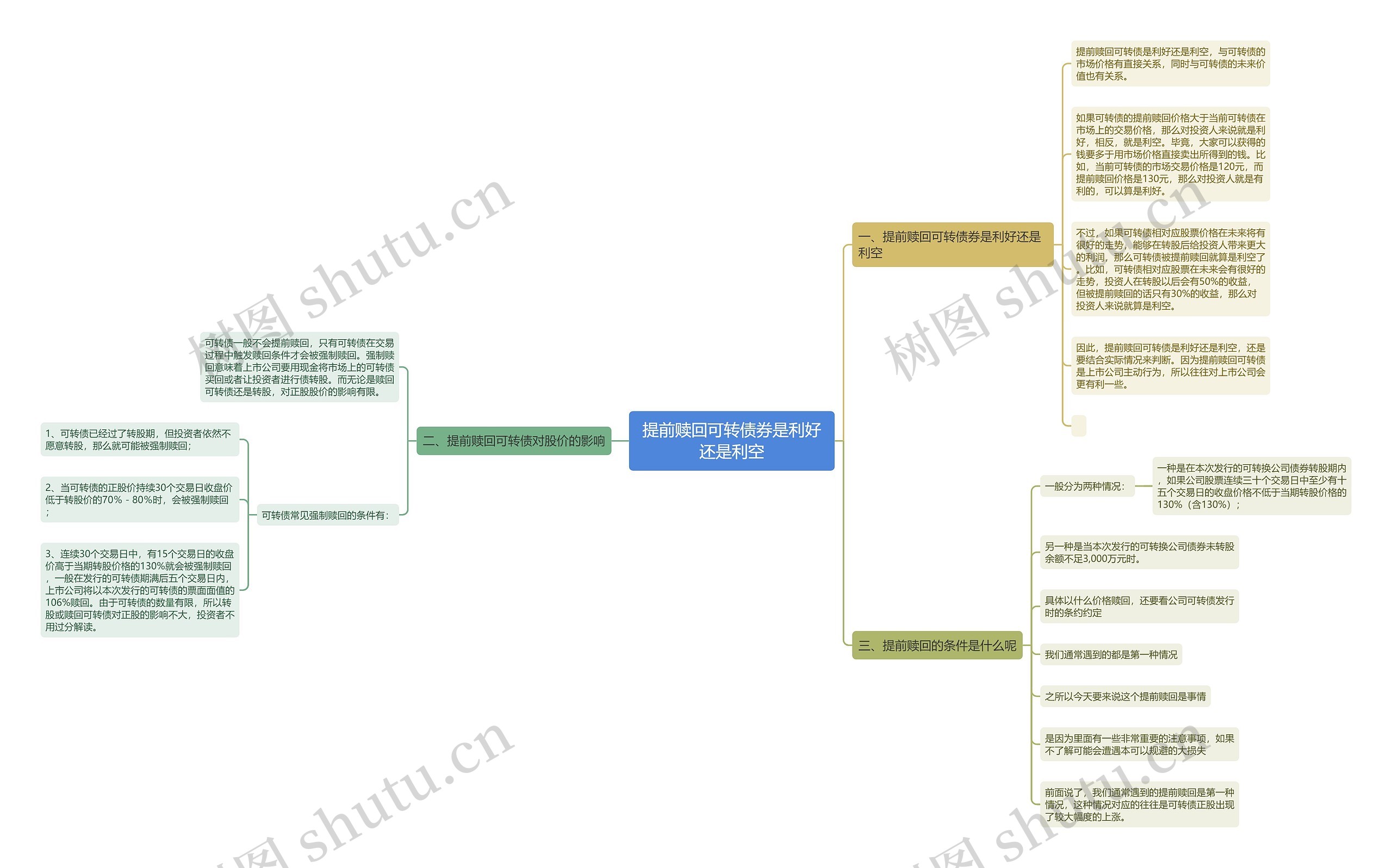 提前赎回可转债券是利好还是利空 提前赎回可转债券是利好还是利空