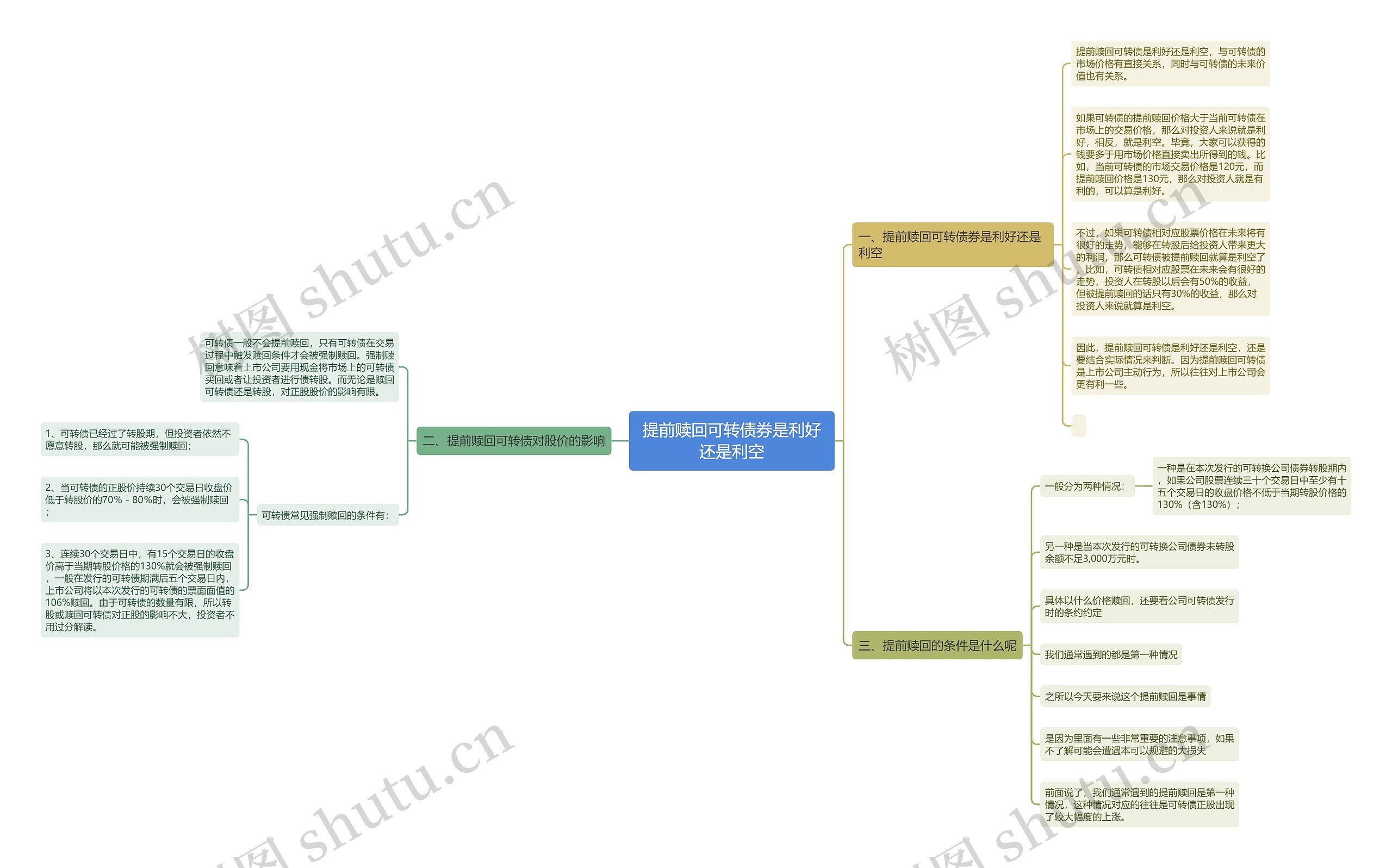 提前赎回可转债券是利好还是利空思维导图