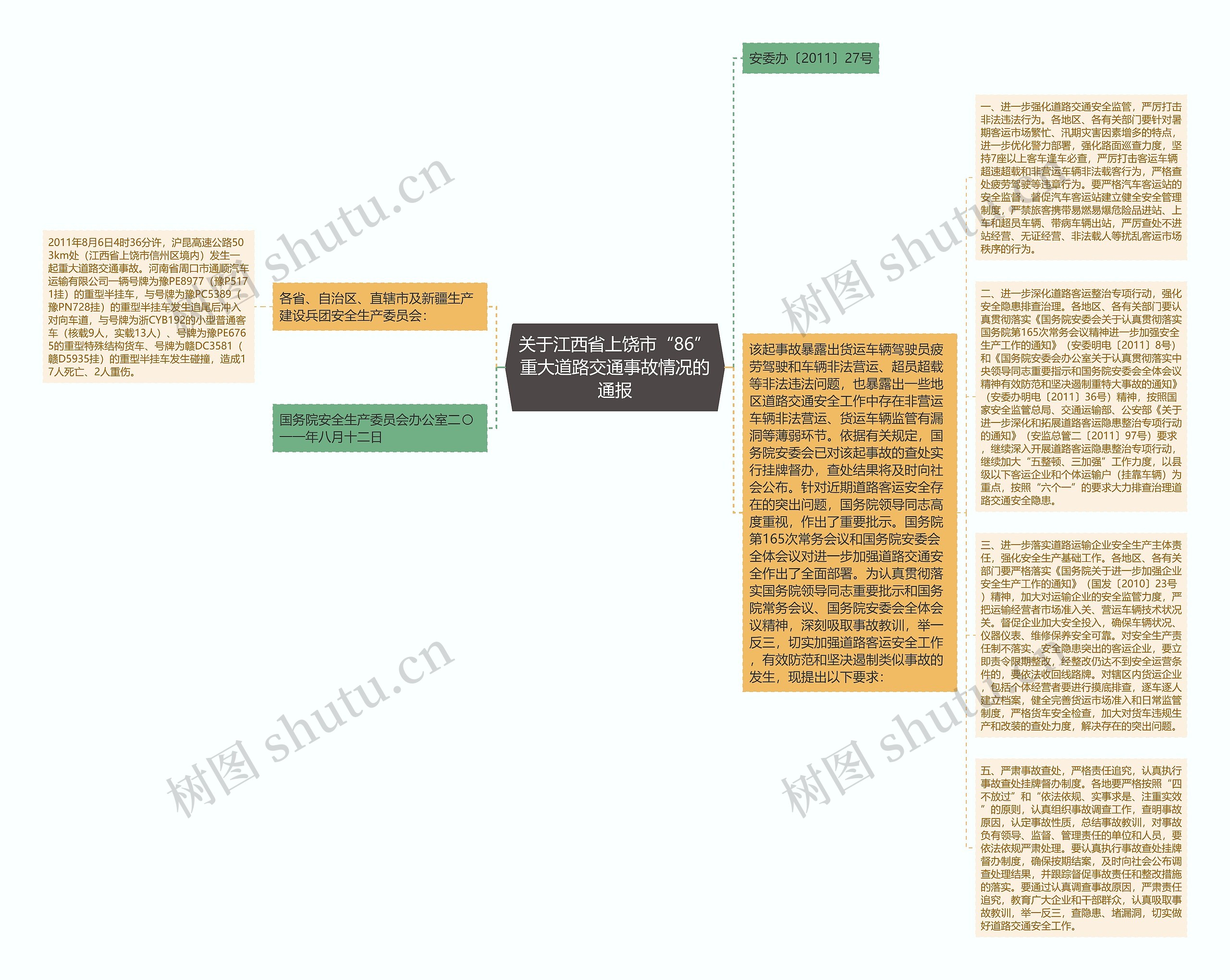 关于江西省上饶市“86”重大道路交通事故情况的通报思维导图