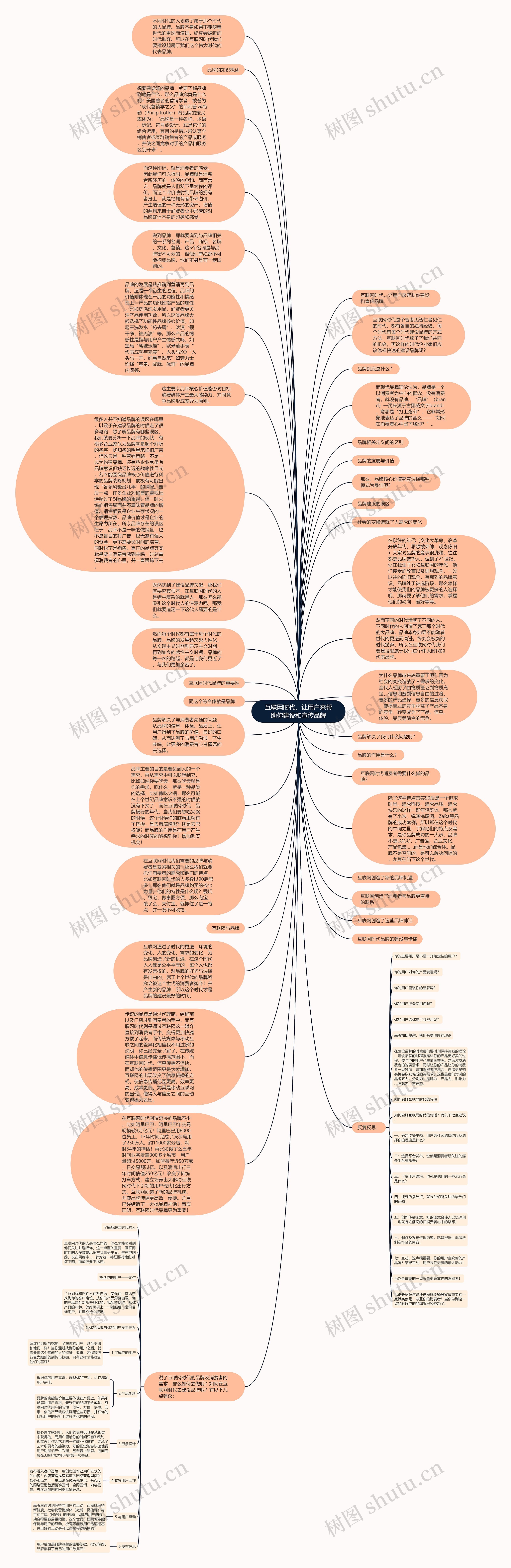 互联网时代，让用户来帮助你建设和宣传品牌思维导图