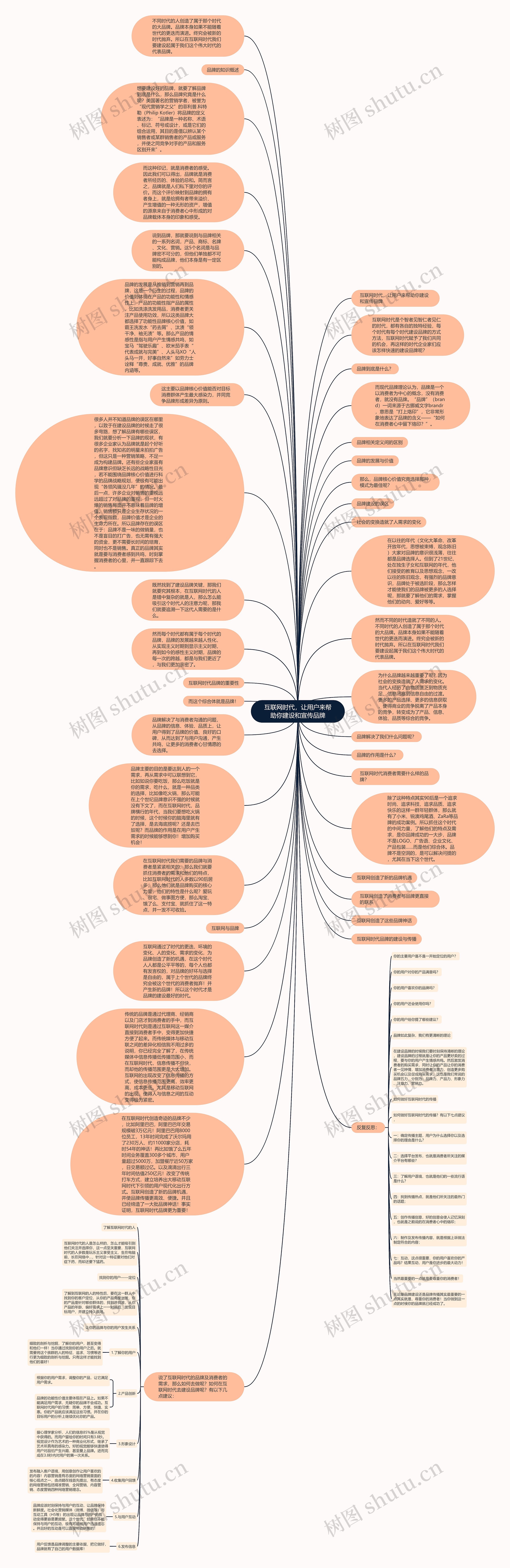 互联网时代,让用户来帮助你建设和宣传品牌思维导图高清图 互联网时代,让用户来帮助你建设和宣传品牌思维导图