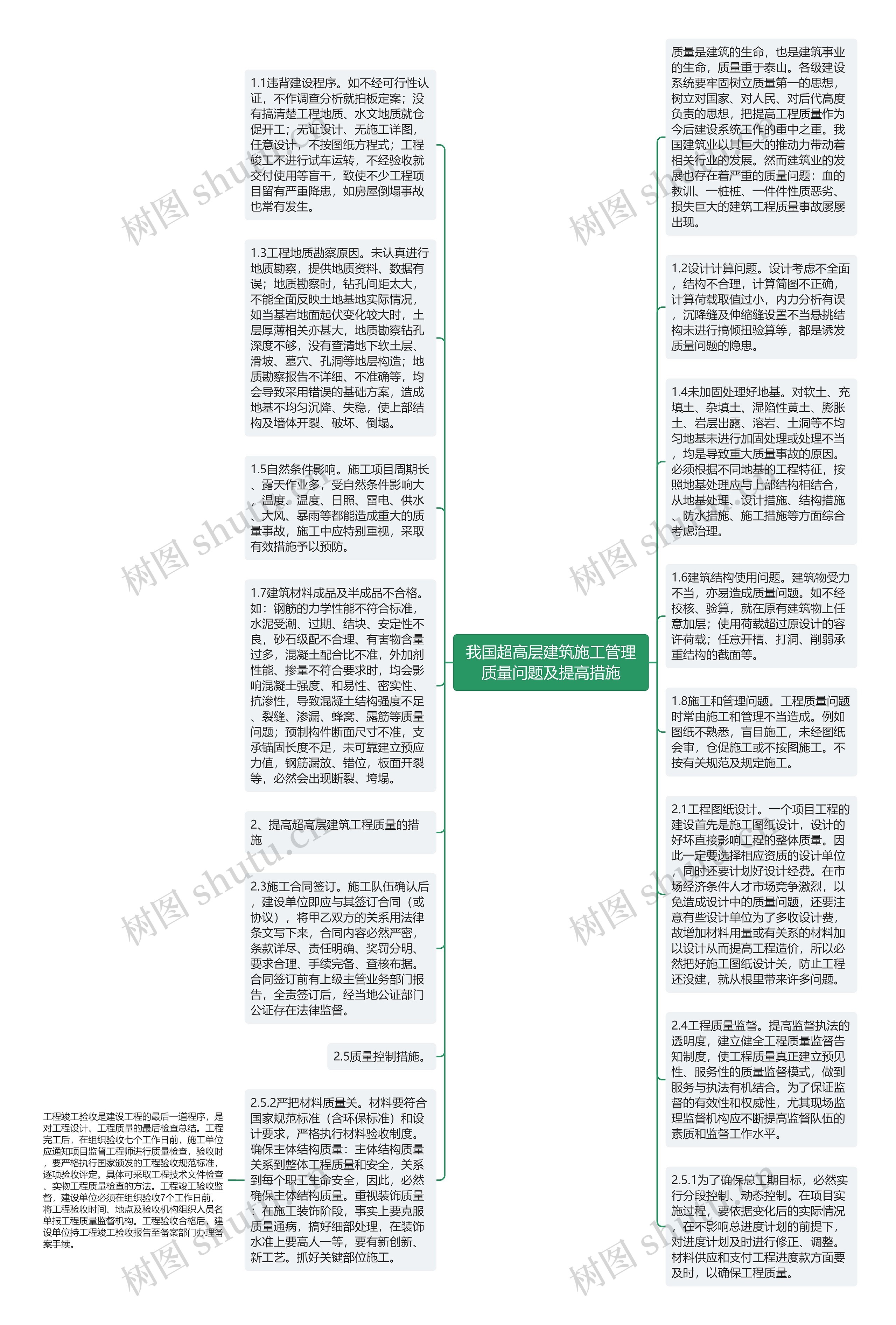 我国超高层建筑施工管理质量问题及提高措施思维导图