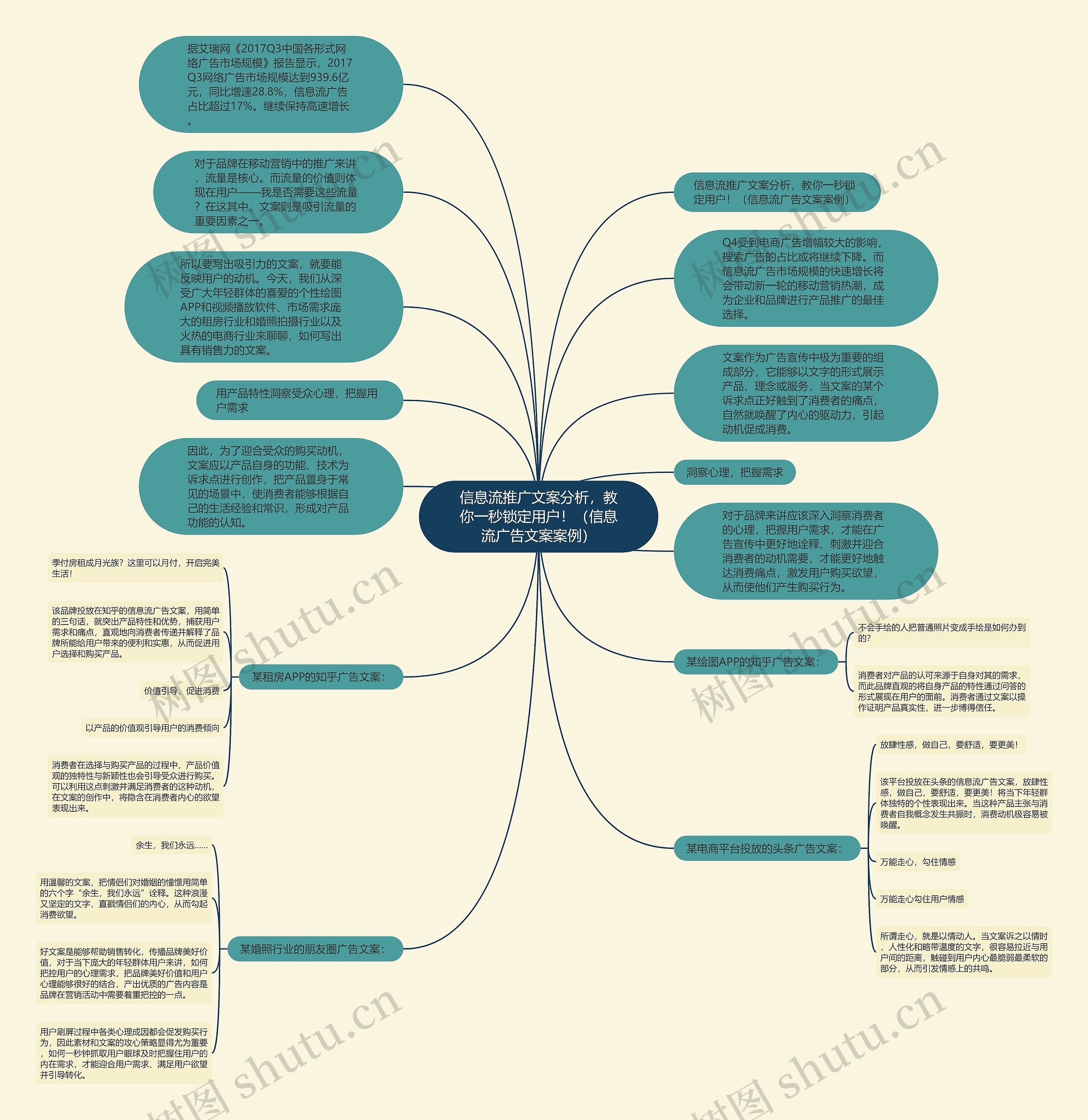 信息流推广文案分析，教你一秒锁定用户！（信息流广告文案案例）思维导图