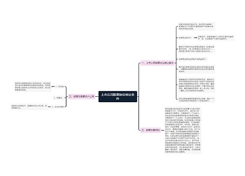 上市公司股票协议转让条件