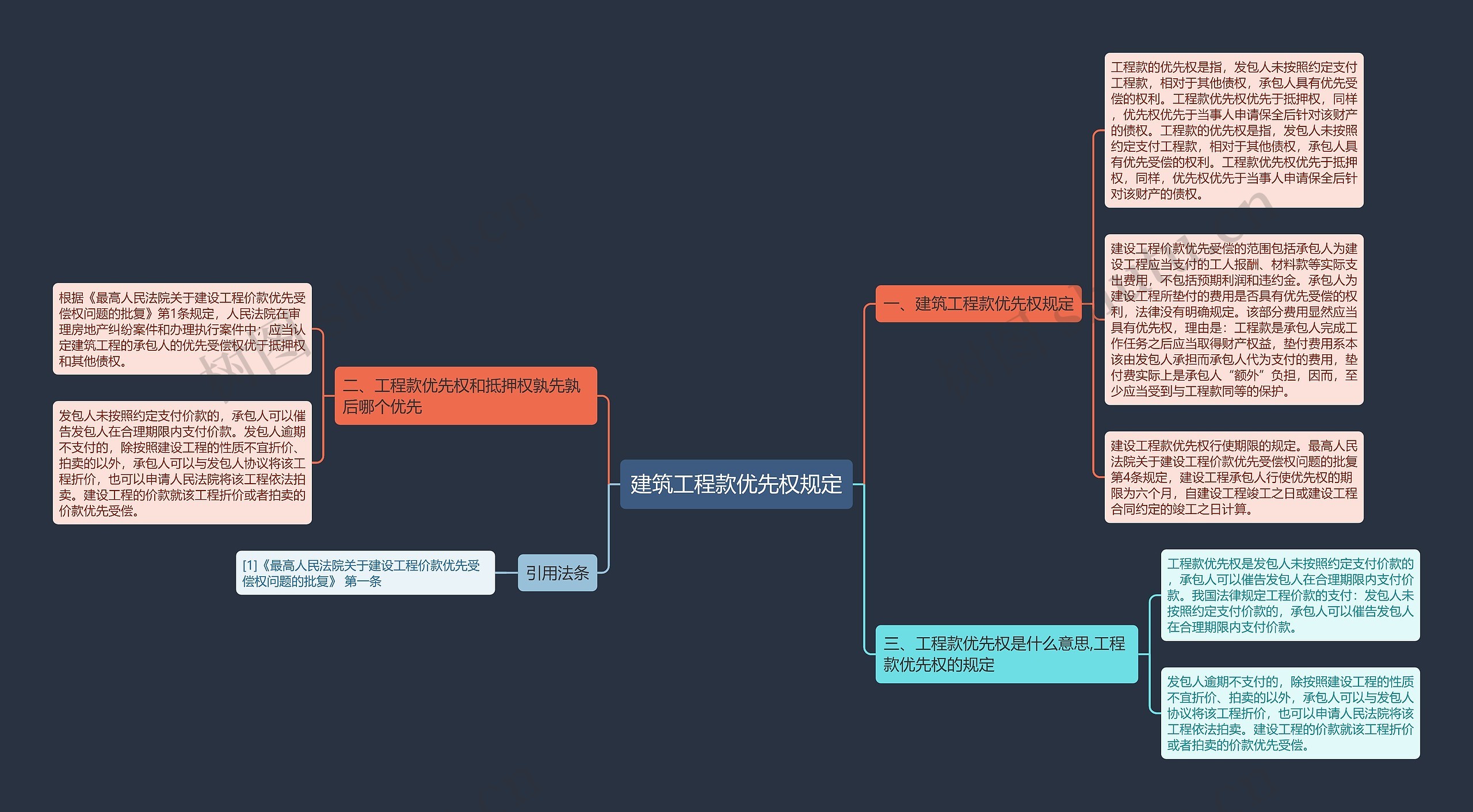 建筑工程款优先权规定思维导图