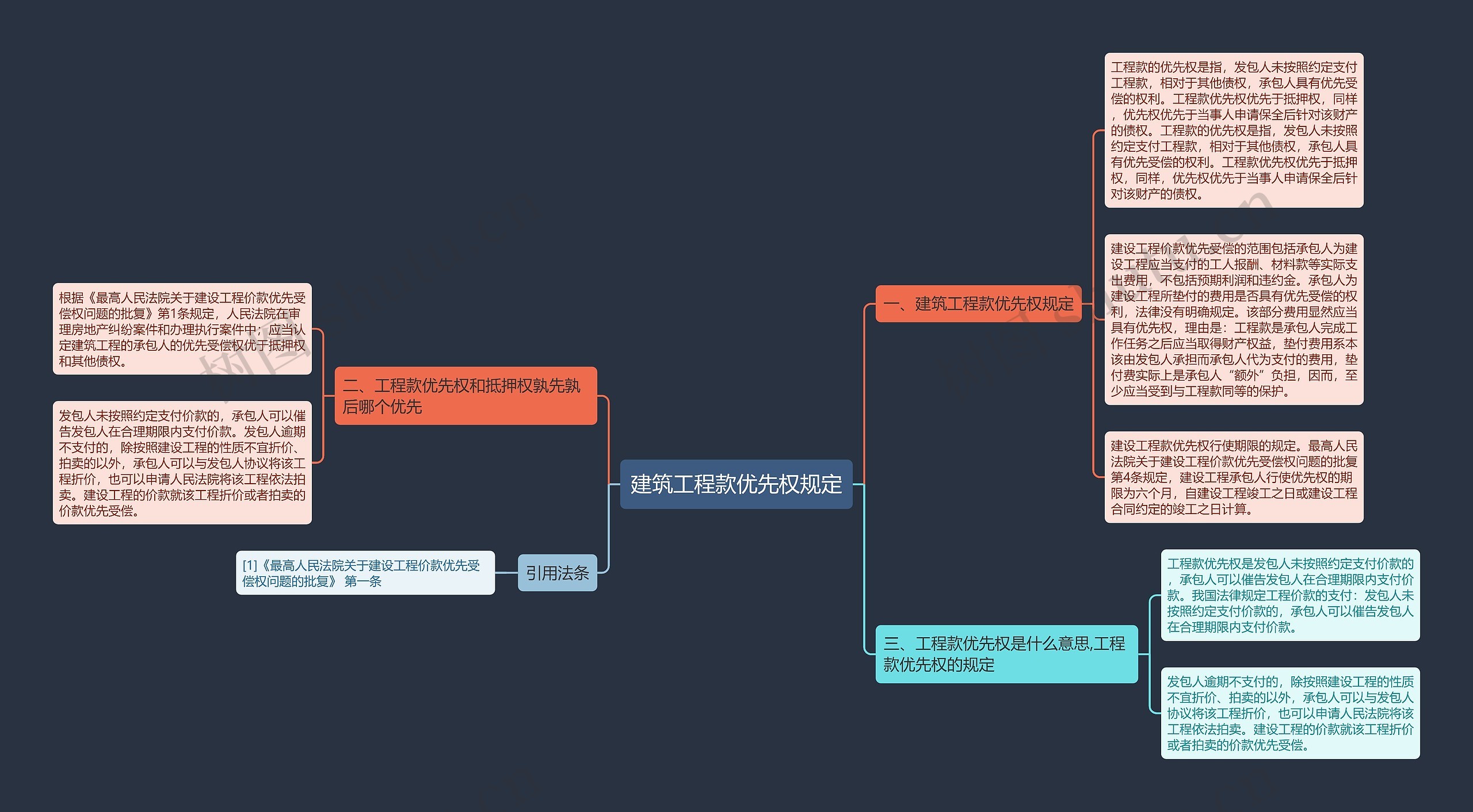 建筑工程款优先权规定 建筑工程款优先权规定