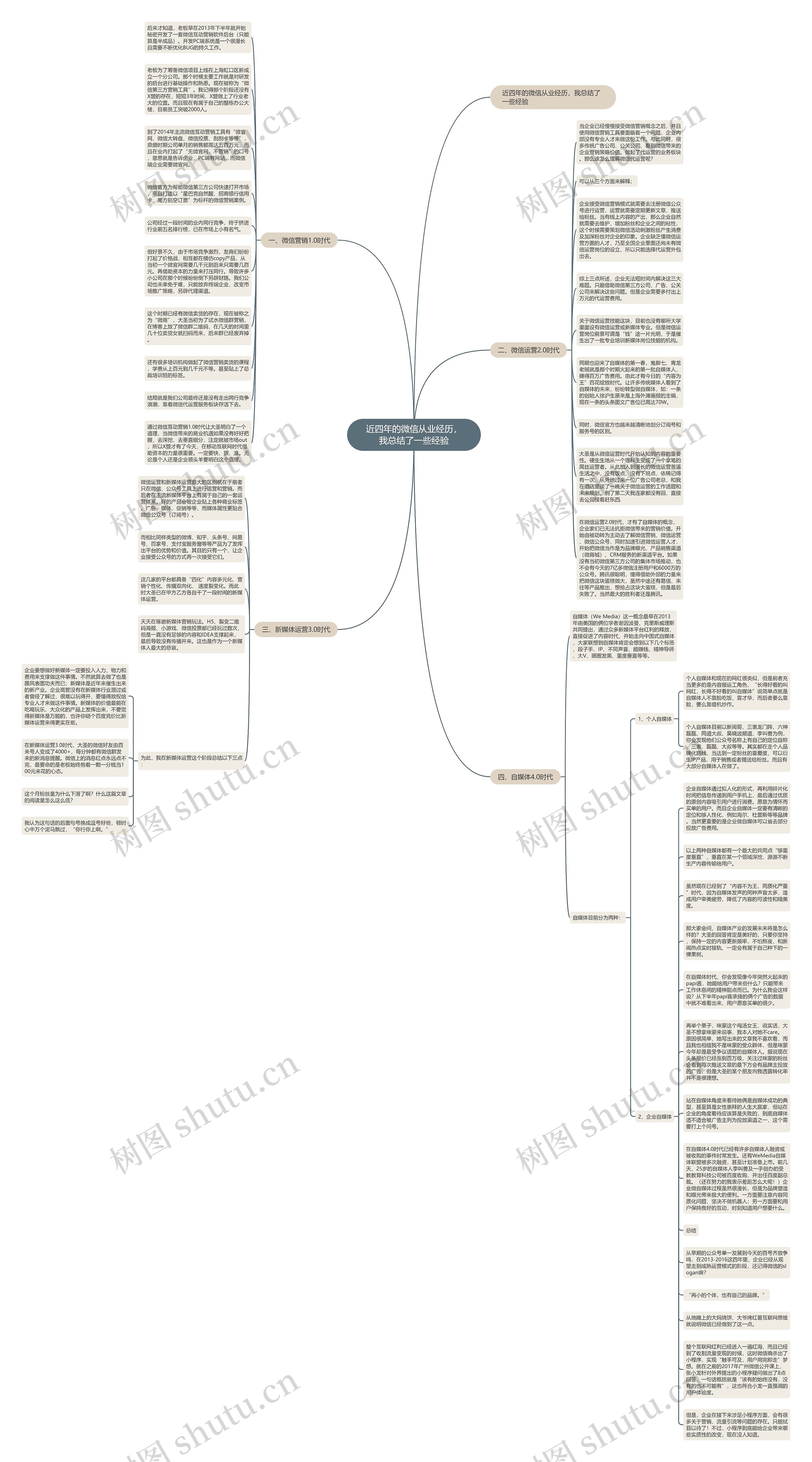近四年的微信从业经历,我总结了一些经验思维导图高清图 近四年的微信从业经历,我总结了一些经验思维导图