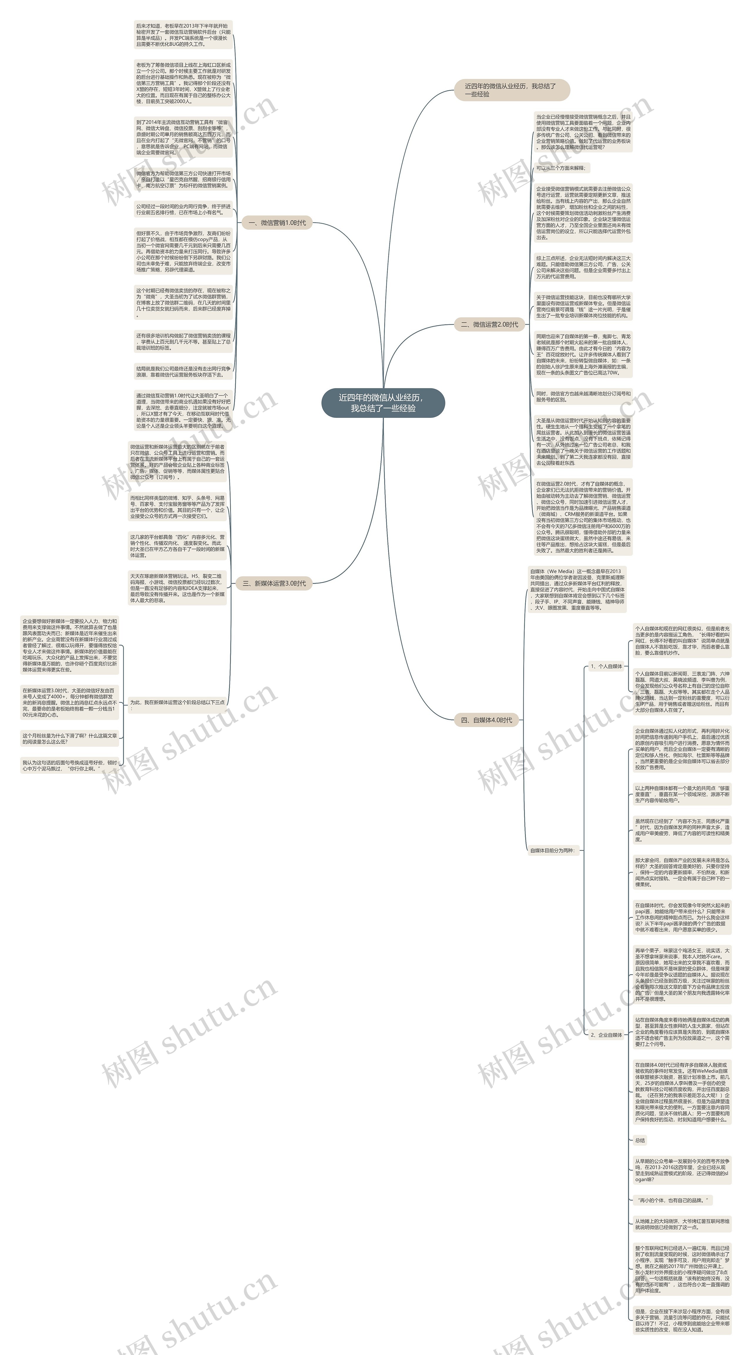 近四年的微信从业经历，我总结了一些经验思维导图