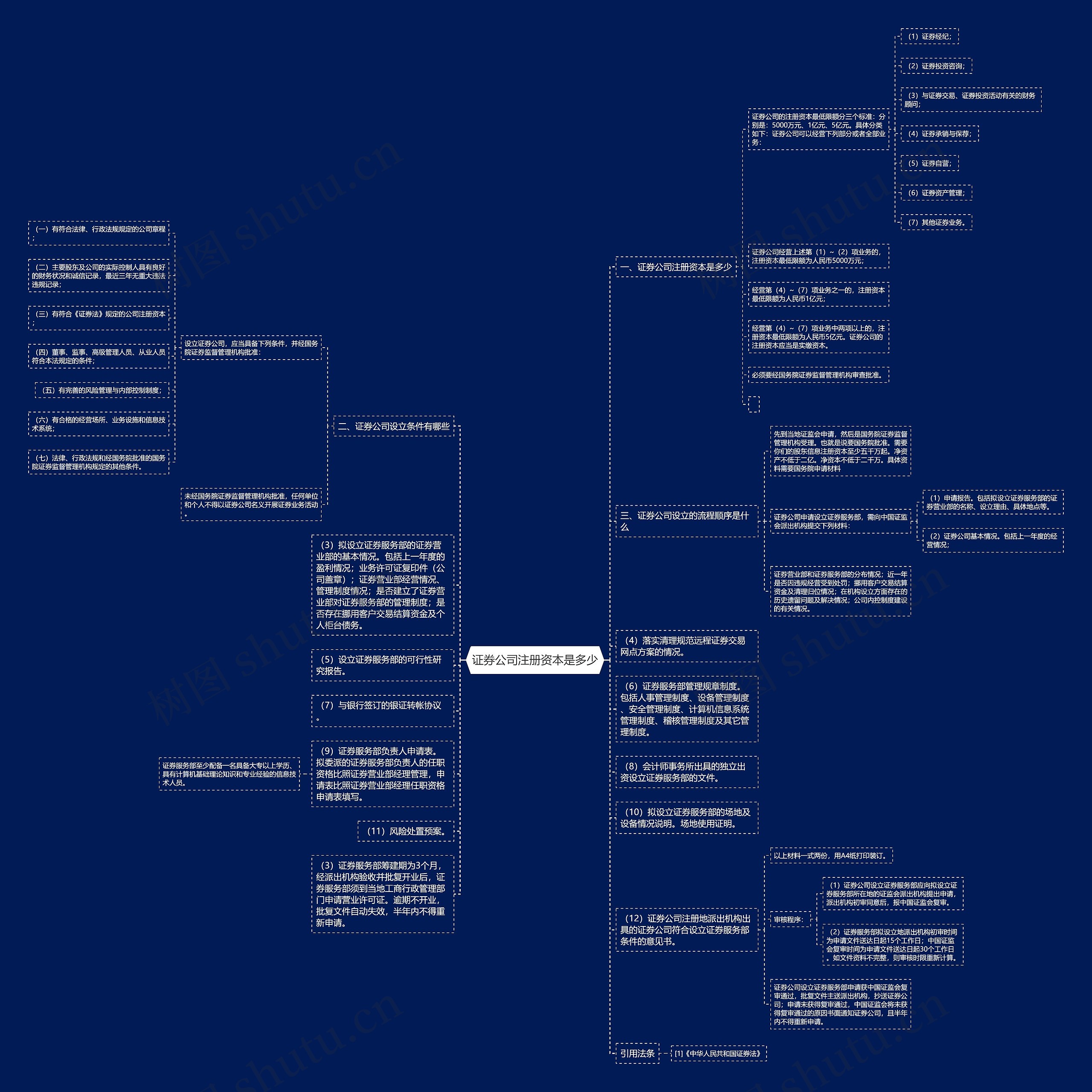 证券公司注册资本是多少
