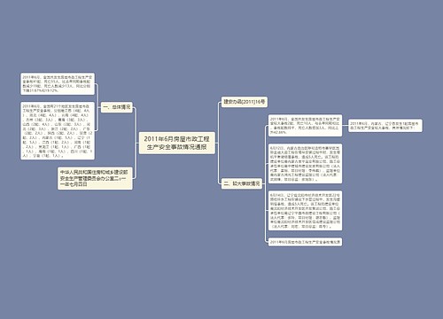 2011年6月房屋市政工程生产安全事故情况通报