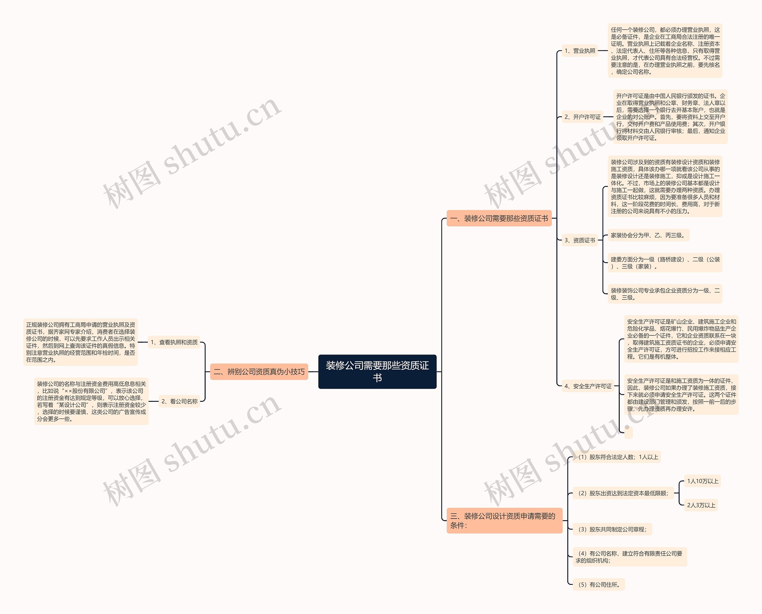 装修公司需要那些资质证书 装修公司需要那些资质证书