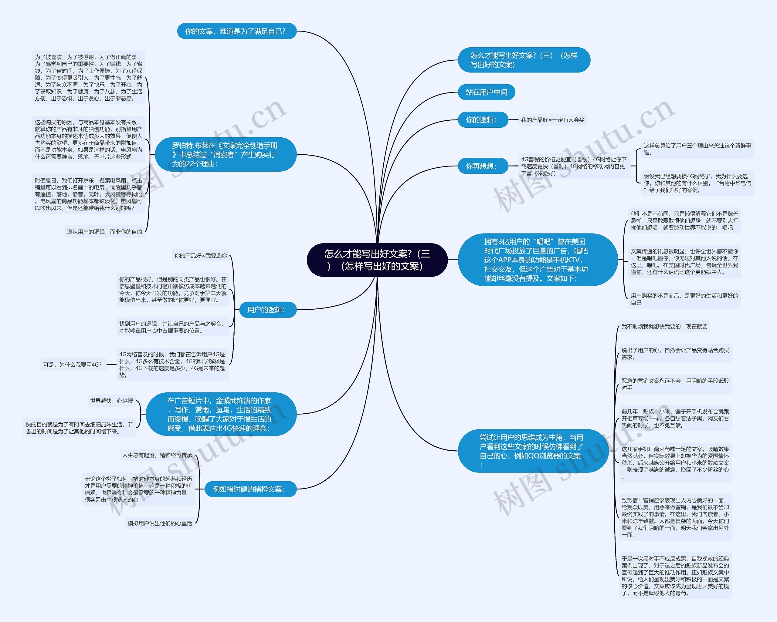 怎么才能写出好文案?(三)(怎样写出好的文案) 怎么才能写出好文案?(三)(怎样写出好的文案)