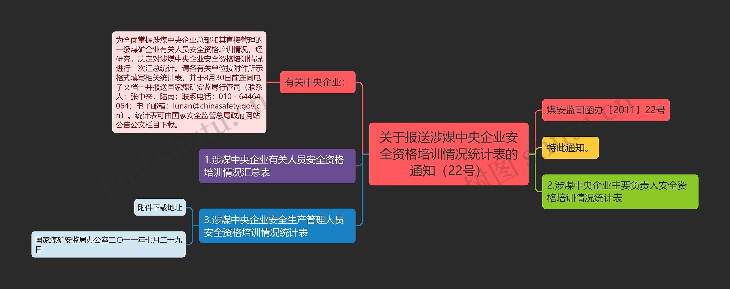 关于报送涉煤中央企业安全资格培训情况统计表的通知（22号）