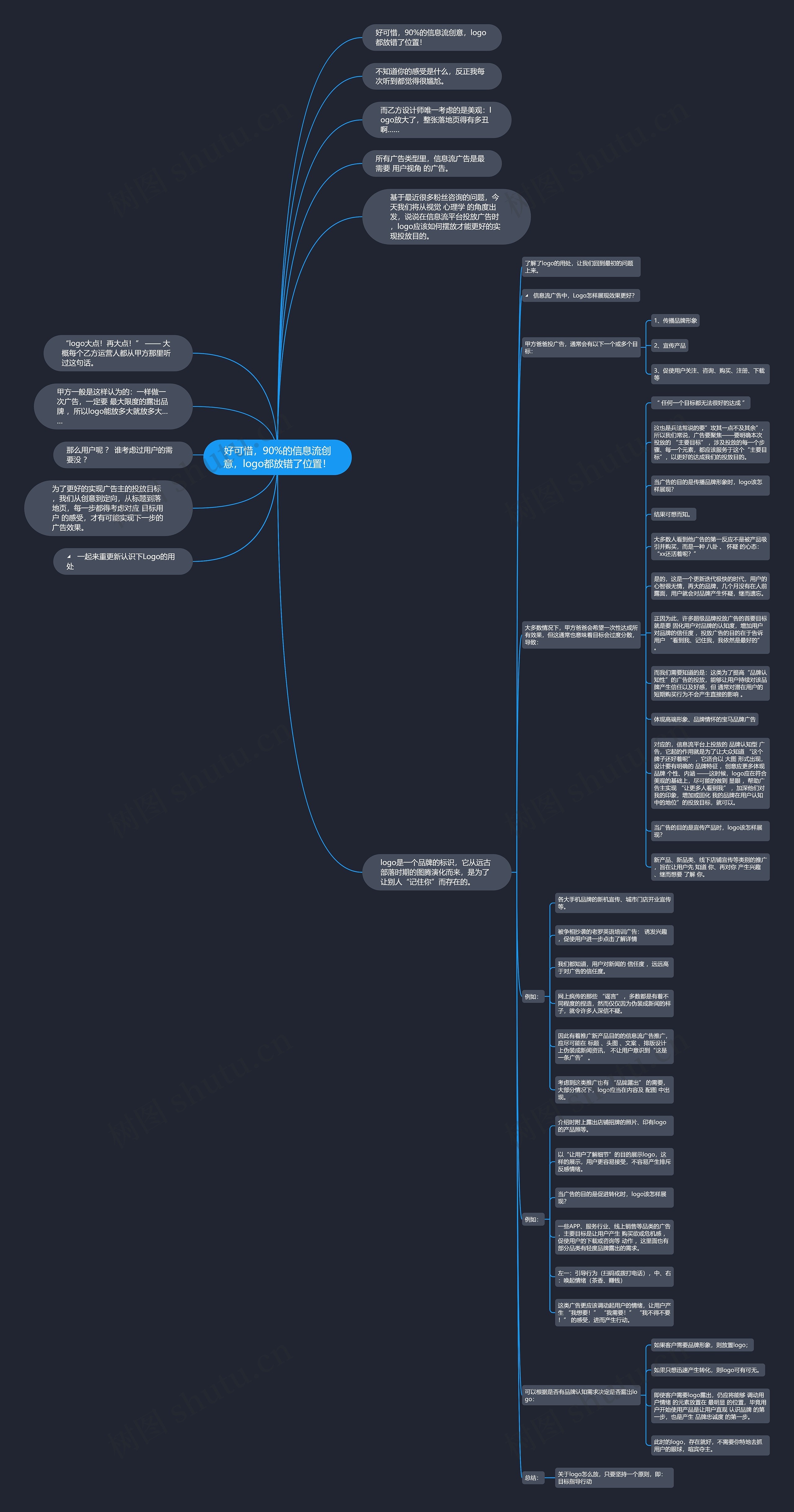 好可惜，90%的信息流创意，logo都放错了位置！思维导图