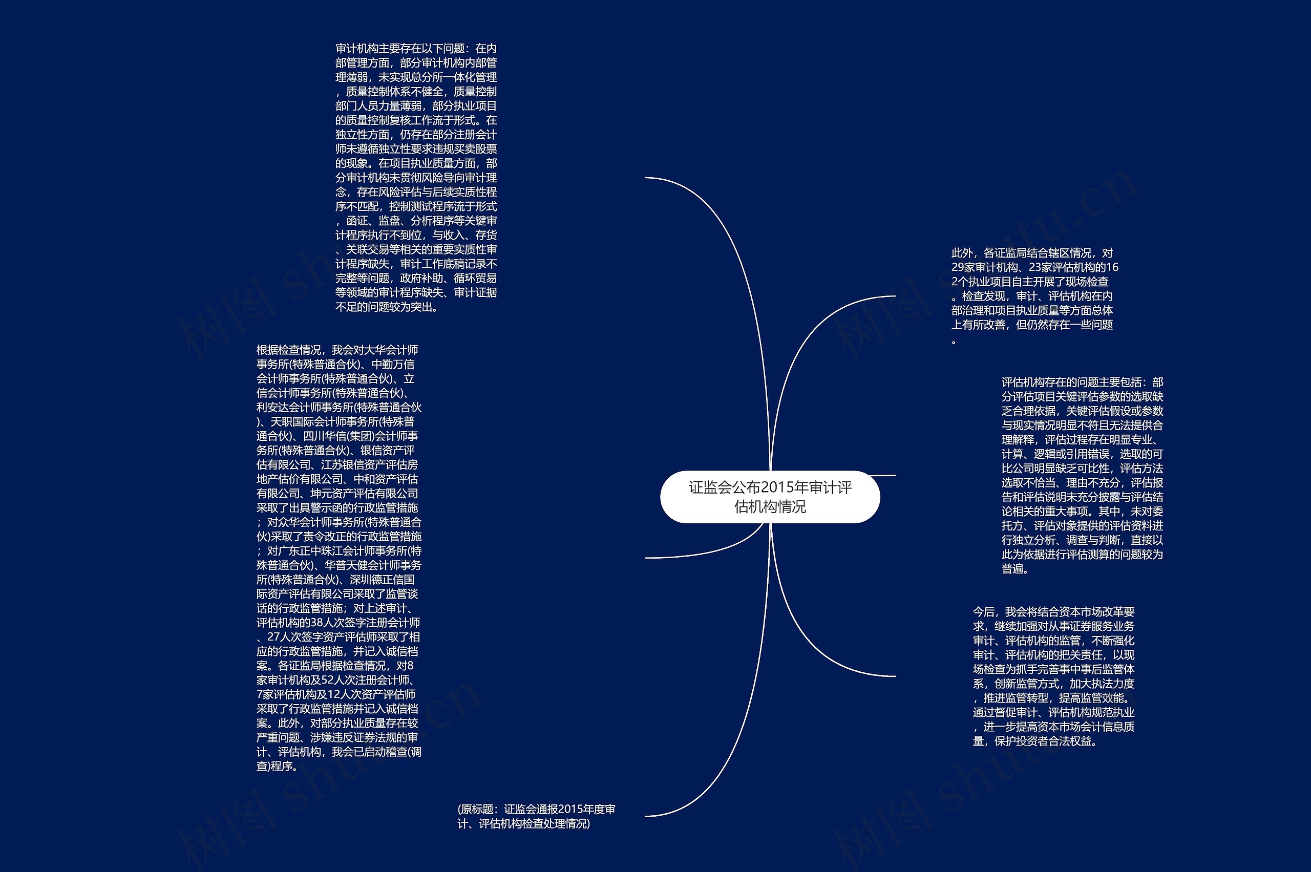 证监会公布2015年审计评估机构情况