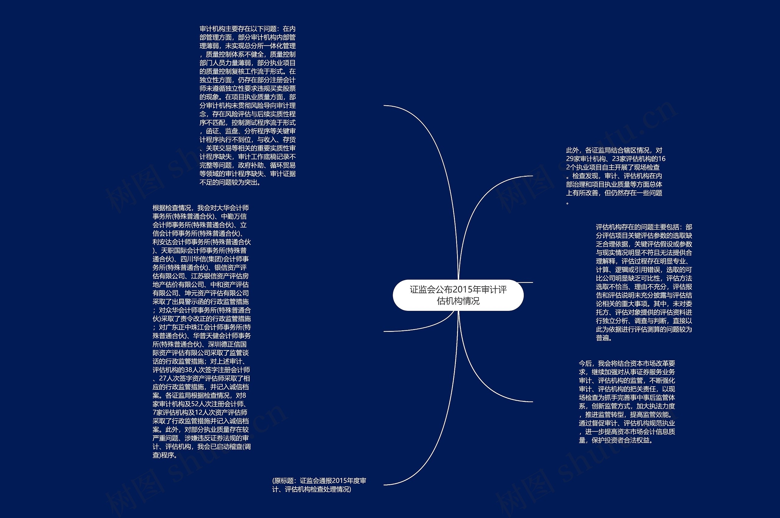 证监会公布2015年审计评估机构情况思维导图