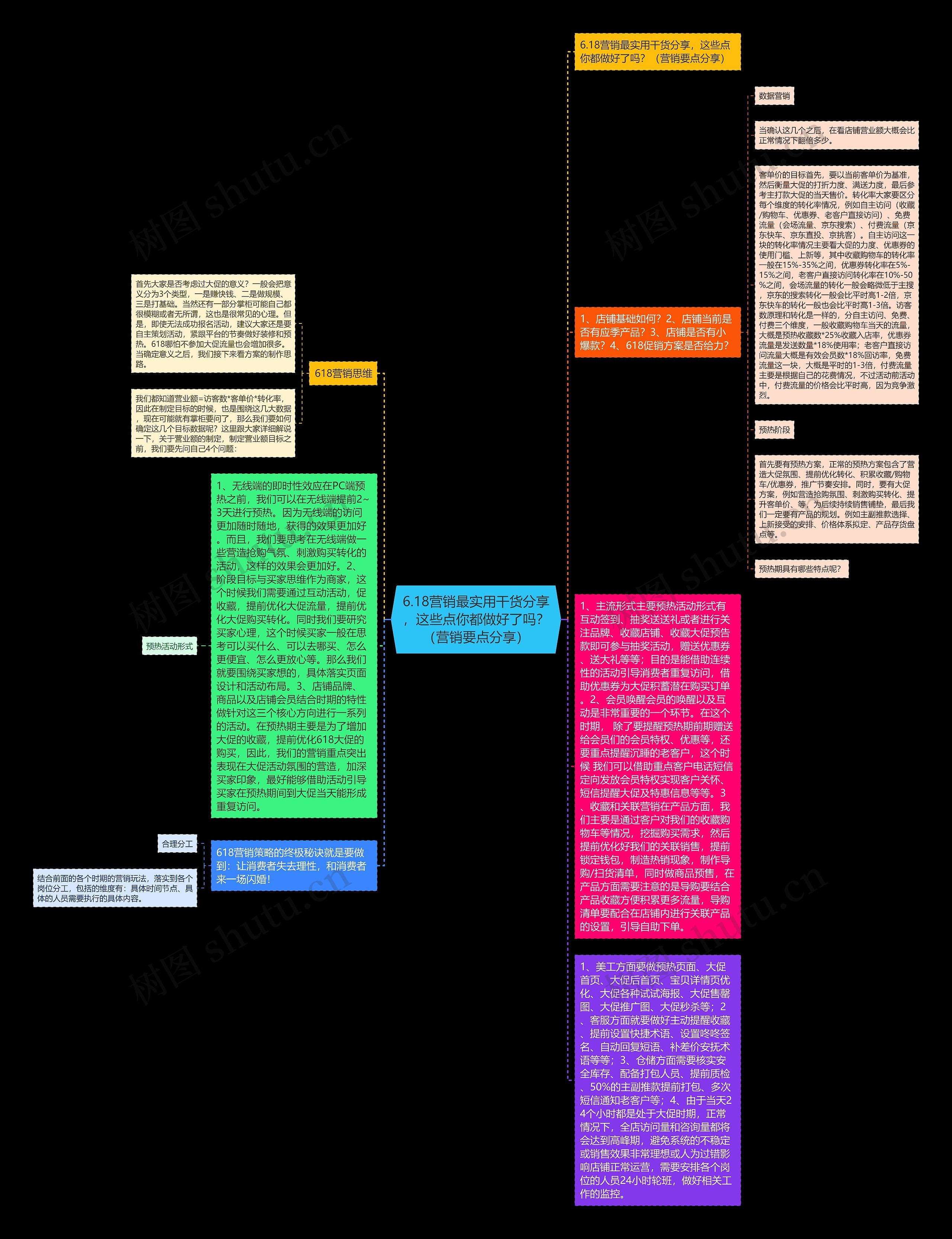 6.18营销最实用干货分享，这些点你都做好了吗？（营销要点分享）
